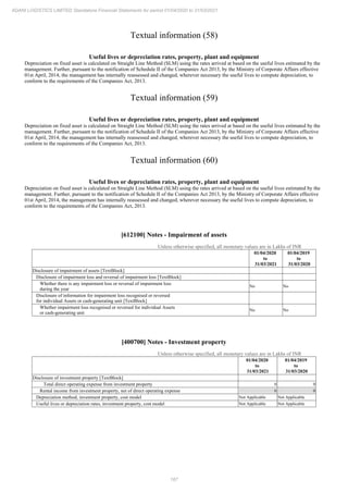 167
ADANI LOGISTICS LIMITED Standalone Financial Statements for period 01/04/2020 to 31/03/2021
Textual information (58)
Useful lives or depreciation rates, property, plant and equipment
Depreciation on fixed asset is calculated on Straight Line Method (SLM) using the rates arrived at based on the useful lives estimated by the
management. Further, pursuant to the notification of Schedule II of the Companies Act 2013, by the Ministry of Corporate Affairs effective
01st April, 2014, the management has internally reassessed and changed, wherever necessary the useful lives to compute depreciation, to
conform to the requirements of the Companies Act, 2013.
Textual information (59)
Useful lives or depreciation rates, property, plant and equipment
Depreciation on fixed asset is calculated on Straight Line Method (SLM) using the rates arrived at based on the useful lives estimated by the
management. Further, pursuant to the notification of Schedule II of the Companies Act 2013, by the Ministry of Corporate Affairs effective
01st April, 2014, the management has internally reassessed and changed, wherever necessary the useful lives to compute depreciation, to
conform to the requirements of the Companies Act, 2013.
Textual information (60)
Useful lives or depreciation rates, property, plant and equipment
Depreciation on fixed asset is calculated on Straight Line Method (SLM) using the rates arrived at based on the useful lives estimated by the
management. Further, pursuant to the notification of Schedule II of the Companies Act 2013, by the Ministry of Corporate Affairs effective
01st April, 2014, the management has internally reassessed and changed, wherever necessary the useful lives to compute depreciation, to
conform to the requirements of the Companies Act, 2013.
[612100] Notes - Impairment of assets
Unless otherwise specified, all monetary values are in Lakhs of INR
01/04/2020
to
31/03/2021
01/04/2019
to
31/03/2020
Disclosure of impairment of assets [TextBlock]
Disclosure of impairment loss and reversal of impairment loss [TextBlock]
Whether there is any impairment loss or reversal of impairment loss
during the year
No No
Disclosure of information for impairment loss recognised or reversed
for individual Assets or cash-generating unit [TextBlock]
Whether impairment loss recognised or reversed for individual Assets
or cash-generating unit
No No
[400700] Notes - Investment property
Unless otherwise specified, all monetary values are in Lakhs of INR
01/04/2020
to
31/03/2021
01/04/2019
to
31/03/2020
Disclosure of investment property [TextBlock]
Total direct operating expense from investment property 0 0
Rental income from investment property, net of direct operating expense 0 0
Depreciation method, investment property, cost model Not Applicable Not Applicable
Useful lives or depreciation rates, investment property, cost model Not Applicable Not Applicable
 