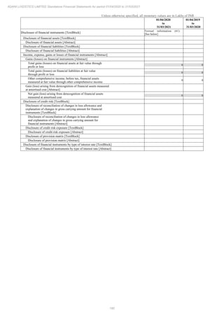 180
ADANI LOGISTICS LIMITED Standalone Financial Statements for period 01/04/2020 to 31/03/2021
Unless otherwise specified, all monetary values are in Lakhs of INR
01/04/2020
to
31/03/2021
01/04/2019
to
31/03/2020
Disclosure of financial instruments [TextBlock]
Textual information (61)
[See below]
Disclosure of financial assets [TextBlock]
Disclosure of financial assets [Abstract]
Disclosure of financial liabilities [TextBlock]
Disclosure of financial liabilities [Abstract]
Income, expense, gains or losses of financial instruments [Abstract]
Gains (losses) on financial instruments [Abstract]
Total gains (losses) on financial assets at fair value through
profit or loss
0 0
Total gains (losses) on financial liabilities at fair value
through profit or loss
0 0
Other comprehensive income, before tax, financial assets
measured at fair value through other comprehensive income
0 0
Gain (loss) arising from derecognition of financial assets measured
at amortised cost [Abstract]
Net gain (loss) arising from derecognition of financial assets
measured at amortised cost
0 0
Disclosure of credit risk [TextBlock]
Disclosure of reconciliation of changes in loss allowance and
explanation of changes in gross carrying amount for financial
instruments [TextBlock]
Disclosure of reconciliation of changes in loss allowance
and explanation of changes in gross carrying amount for
financial instruments [Abstract]
Disclosure of credit risk exposure [TextBlock]
Disclosure of credit risk exposure [Abstract]
Disclosure of provision matrix [TextBlock]
Disclosure of provision matrix [Abstract]
Disclosure of financial instruments by type of interest rate [TextBlock]
Disclosure of financial instruments by type of interest rate [Abstract]
 