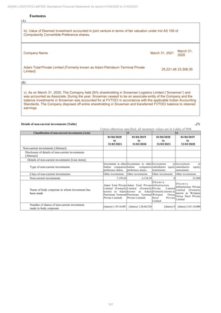 187
ADANI LOGISTICS LIMITED Standalone Financial Statements for period 01/04/2020 to 31/03/2021
Footnotes
(A)
iii). Value of Deemed Investment accounted in joint venture in terms of fair valuation under Ind AS 109 of
Compulsorily Convertible Preference shares.
Company Name March 31, 2021
March 31,
2020
Adani Total Private Limited (Formerly known as Adani Petroleum Terminal Private
Limited)
25,221.48 23,308.39
(B)
v). As on March 31, 2020, The Comapny held 26% shareholding in Snowman Logistics Limited (“Snowman”) and
was accounted as Associate. During the year, Snowman ceased to be an associate entity of the Company and the
balance investments in Snowman was accounted for at FVTOCI in accordance with the applicable Indian Accounting
Standards. The Company disposed off entire shareholding in Snowman and transferred FVTOCI balance to retained
earnings.
Details of non-current investments [Table] ..(7)
Unless otherwise specified, all monetary values are in Lakhs of INR
Classification of non-current investments [Axis] 13 14
01/04/2020
to
31/03/2021
01/04/2019
to
31/03/2020
01/04/2020
to
31/03/2021
01/04/2019
to
31/03/2020
Non-current investments [Abstract]
Disclosure of details of non-current investments
[Abstract]
Details of non-current investments [Line items]
Type of non-current investments
Investment in other
Indian companies
preference shares
Investment in other
Indian companies
preference shares
Investment in
subsidiaries equity
instruments
Investment in
subsidiaries equity
instruments
Class of non-current investments Other investments Other investments Other investments Other investments
Non-current investments 7,159.42 6,134.29 0 23,500
Name of body corporate in whom investment has
been made
Adani Total Private
Limited (Formerly
known as Adani
Petroleum Terminal
Private Limited)
Adani Total Private
Limited (Formerly
known as Adani
Petroleum Terminal
Private Limited)
D h a m r a
Infrastructure
Private Limited
(Formerly known as
Welspun Orissa
Steel Private
Limited
D h a m r a
Infrastructure Private
Limited (Formerly
known as Welspun
Orissa Steel Private
Limited
Number of shares of non-current investment
made in body corporate
[shares] 1,39,16,081 [shares] 1,28,60,526 [shares] 0 [shares] 5,01,10,000
 