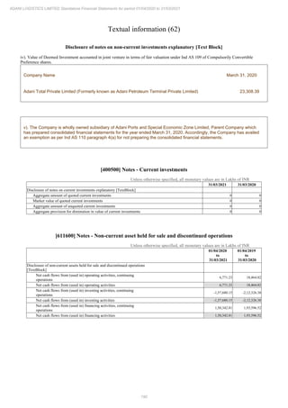 190
ADANI LOGISTICS LIMITED Standalone Financial Statements for period 01/04/2020 to 31/03/2021
Textual information (62)
Disclosure of notes on non-current investments explanatory [Text Block]
iv). Value of Deemed Investment accounted in joint venture in terms of fair valuation under Ind AS 109 of Compulsorily Convertible
Preference shares.
Company Name March 31, 2020
Adani Total Private Limited (Formerly known as Adani Petroleum Terminal Private Limited) 23,308.39
v). The Company is wholly owned subsidiary of Adani Ports and Special Economic Zone Limited, Parent Company which
has prepared consolidated financial statements for the year ended March 31, 2020. Accordingly, the Company has availed
an exemption as per Ind AS 110 paragraph 4(a) for not preparing the consolidated financial statements.
[400500] Notes - Current investments
Unless otherwise specified, all monetary values are in Lakhs of INR
31/03/2021 31/03/2020
Disclosure of notes on current investments explanatory [TextBlock]
Aggregate amount of quoted current investments 0 0
Market value of quoted current investments 0 0
Aggregate amount of unquoted current investments 0 0
Aggregate provision for diminution in value of current investments 0 0
[611600] Notes - Non-current asset held for sale and discontinued operations
Unless otherwise specified, all monetary values are in Lakhs of INR
01/04/2020
to
31/03/2021
01/04/2019
to
31/03/2020
Disclosure of non-current assets held for sale and discontinued operations
[TextBlock]
Net cash flows from (used in) operating activities, continuing
operations
6,771.23 18,464.82
Net cash flows from (used in) operating activities 6,771.23 18,464.82
Net cash flows from (used in) investing activities, continuing
operations
-1,57,680.15 -2,12,326.38
Net cash flows from (used in) investing activities -1,57,680.15 -2,12,326.38
Net cash flows from (used in) financing activities, continuing
operations
1,50,342.81 1,93,596.52
Net cash flows from (used in) financing activities 1,50,342.81 1,93,596.52
 