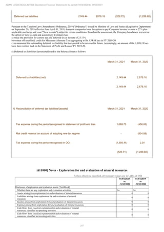 207
ADANI LOGISTICS LIMITED Standalone Financial Statements for period 01/04/2020 to 31/03/2021
Deferred tax liabilities 2149.44 2676.16 (526.72) (1,288.60)
Pursuant to the Taxation Law (Amendment) Ordinance, 2019 ("Ordinance") issued by Ministry of Law and Justice (Legislative Department)
on September 20, 2019 effective from April 01, 2019, domestic companies have the option to pay Corporate income tax rate at 22% plus
applicable surcharge and cess ("New tax rate") subject to certain conditions. Based on the assessment, the Company has chosen to exercise
the option of new tax rate and accordingly Company has:
a) made the provision for current tax and deferred tax at the rate of 25.17%
b) written off unutilised credit for Minimum Alternate Tax aggregating to Rs. 834.88 lacs in FY 2019-20.
c) re-measured the outstanding deferred tax liability that is expected to be reversed in future. Accordingly, an amount of Rs. 1,109.19 lacs
have been written back in the Statement of Profit and Loss of FY 2019-20.
e) Deferred tax liabilities/(assets) reflected in the Balance Sheet as follows
March 31, 2021 March 31, 2020
Deferred tax liabilities (net) 2,149.44 2,676.16
2,149.44 2,676.16
f) Reconciliation of deferred tax liabilities/(assets) March 31, 2021 March 31, 2020
Tax expense during the period recognised in statement of profit and loss 1,068.73 (456.06)
Mat credit reversal on account of adopting new tax regime - (834.88)
Tax expense during the period recognised in OCI (1,595.44) 2.34
(526.71) (1,288.60)
[611000] Notes - Exploration for and evaluation of mineral resources
Unless otherwise specified, all monetary values are in Lakhs of INR
01/04/2020
to
31/03/2021
01/04/2019
to
31/03/2020
Disclosure of exploration and evaluation assets [TextBlock]
Whether there are any exploration and evaluation activities No No
Assets arising from exploration for and evaluation of mineral resources 0 0
Liabilities arising from exploration for and evaluation of mineral
resources
0 0
Income arising from exploration for and evaluation of mineral resources 0 0
Expense arising from exploration for and evaluation of mineral resources 0 0
Cash flows from (used in) exploration for and evaluation of mineral
resources, classified as operating activities
0 0
Cash flows from (used in) exploration for and evaluation of mineral
resources, classified as investing activities
0 0
 