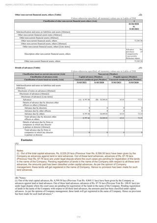 214
ADANI LOGISTICS LIMITED Standalone Financial Statements for period 01/04/2020 to 31/03/2021
Other non-current financial assets, others [Table] ..(2)
Unless otherwise specified, all monetary values are in Lakhs of INR
Classification of other non-current financial assets others [Axis] 4
01/04/2020
to
31/03/2021
Subclassification and notes on liabilities and assets [Abstract]
Other non-current financial assets notes [Abstract]
Other non-current financial assets [Abstract]
Other non-current financial assets, others 73,385.56
Other non-current financial assets, others [Abstract]
Other non-current financial assets, others [Line items]
Description other non-current financial assets, others
Advance for
purchase of
Compulsorily
Convertible
Preference shares
Other non-current financial assets, others 73,385.56
Details of advances [Table] ..(1)
Unless otherwise specified, all monetary values are in Lakhs of INR
Classification based on current non-current [Axis] Non-current [Member]
Classification of advances [Axis] Capital advances [Member] Prepaid expenses [Member]
Classification of assets based on security [Axis] Unsecured considered good [Member] Unsecured considered good [Member]
31/03/2021 31/03/2020 31/03/2021 31/03/2020
Subclassification and notes on liabilities and assets
[Abstract]
Disclosure of notes on advances [Abstract]
Disclosure of advances [Abstract]
Disclosure of advances [Line items]
Advances (A) 8,797.46 (B) 10,569.81 63.41 73.33
Details of advance due by directors other
officers or others [Abstract]
Advance due by directors 0 0 0 0
Advance due by other officers 0 0 0 0
Advance due by others 8,797.46 10,569.81 63.41 73.33
Total advance due by directors other
officers or others
8,797.46 10,569.81 63.41 73.33
Details of advance due by firms or
companies in which any director
is partner or director [Abstract]
Total advance due by firms or
companies in which any director
is partner or director
0 0 0 0
Footnotes
(A)
Notes:
(i) . Out of the total capital advances, Rs. 8,529.20 lacs (Previous Year Rs. 8,599.50 lacs) have been given by the
Company as advances against land or land advances. Out of these land advances, advances of Rs. 87.76 lacs
(Previous Year Rs. 87.76 lacs) are under legal dispute where the court cases are pending for registration of the lands
in the name of the Company. Pending registration of lands in the name of the Company with respect to all these land
advances, the amounts paid has been classified under capital advances. As per the opinion of Company
management, these lands will get registered in the name of Company. Hence no provision has been made for such
land advances.
(B) "Notes:
(i). Out of the total capital advances, Rs. 8,599.50 lacs (Previous Year Rs. 4,869.11 lacs) have been given by the Company as
advances against land or land advances. Out of these land advances, advances of Rs. 87.76 lacs (Previous Year Rs. 108.01 lacs) are
under legal dispute where the court cases are pending for registration of the lands in the name of the Company. Pending registration
of lands in the name of the Company with respect to all these land advances, the amounts paid has been classified under capital
advances. As per the opinion of Company management, these lands will get registered in the name of Company. Hence no provision
has been made for such land advances."
 