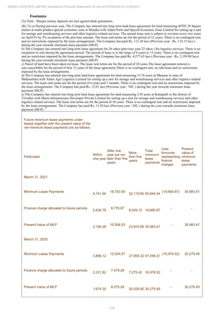 218
ADANI LOGISTICS LIMITED Standalone Financial Statements for period 01/04/2020 to 31/03/2021
Footnotes
(A) Note : Margin money deposits are lien against bank guarantees.
(B) "ii) a) During previous year, The Company has entered into long term land lease agreement for land measuring 60702.38 Square
meters at multi product special economic zone at Mundra with Adani Ports and Special Economic Zone Limited for setting up a unit
for storage and warehousing services and other logistics related services. The annual lease rent is subject to revision every two years
on April 01 by 3% escalation of the previous amount. The lease rent terms are for the period of 12 years. There is no contingent rent
and no restrictions imposed by the lease arrangements. The Company has paid Rs. 112.30 lacs (Previous year : Rs. 110.15 lacs )
during the year towards minimum lease payment (MLP).
b) The Company has entered into long term lease agreement for 26 rakes (previous year 22 rakes ) for logistics services. There is no
escalation in rent during the agreement period. The period of lease is in the range of 9 years to 15 years. There is no contingent rent
and no restriction imposed by the lease arrangements. The Company has paid Rs. 4,377.63 lacs ( Previous year : Rs. 2,199.88 lacs)
during the year towards minimum lease payment (MLP).
c) Parcel of land have been taken on lease. The lease rent terms are for the period of 20 years.The lease agreement entered is
non-cancellable for the period of first 15 years of the lease agreement.There is no contingent rent, no sub-lease and no restrictions
imposed by the lease arrangements.
d) The Company has entered into long term land lease agreement for land measuring 13.76 acres at Dhansar in state of
Maharashtra with Adani Agri Logistics Limited for setting up a unit for storage and warehousing services and other logistics related
services. The lease rent terms are for the period of 4 years and 7 months. There is no contingent rent and no restrictions imposed by
the lease arrangements. The Company has paid Rs. 12.01 lacs (Previous year : NIL ) during the year towards minimum lease
payment (MLP).
e) The Company has entered into long term land lease agreement for land measuring 2.45 acres at Kattupalli in the district of
Trivallur with Marin Infrastructure Developer Private Limited for setting up a unit for storage and warehousing services and other
logistics related services. The lease rent terms are for the period of 30 years. There is no contingent rent and no restrictions imposed
by the lease arrangements. The Company has paid Rs. 13.20 lacs (Previous year : NIL ) during the year towards minimum lease
payment (MLP). "
Future minimum lease payments under
leases together with the present value of the
net minimum lease payments are as follows:
Particulars
Within
one year
After one
year but not
later than five
years
More
than five
years
Total
minimum
lease
payments
Less:
Amounts
representing
finance
charges
Present
value of
minimum
lease
payments
March 31, 2021
Minimum Lease Payments
4,741.04
18,783.50
32,119.80 55,644.34
(19,660.87) 35,983.47
Finance charge allocated to future periods
2,634.78
8,776.97
8,249.12 19,660.87
- -
Present Value of MLP
2,106.26
10,006.53
23,870.68 35,983.47
- 35,983.47
March 31, 2020
Minimum Lease Payments
3,896.12
15,554.57
27,805.32 47,256.01
(16,976.52) 30,279.49
Finance charge allocated to future periods
2,221.82
7,479.28
7,275.42 16,976.52
- -
Present Value of MLP
1,674.30
8,075.29
20,529.90 30,279.49
- 30,279.49
 