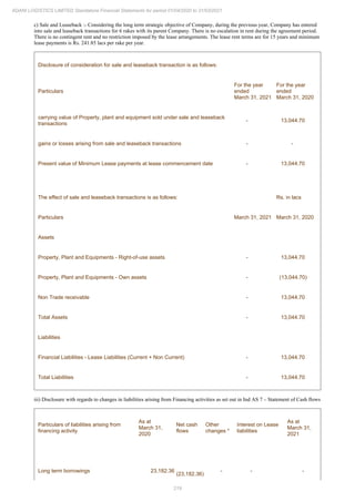 219
ADANI LOGISTICS LIMITED Standalone Financial Statements for period 01/04/2020 to 31/03/2021
c) Sale and Leaseback :- Considering the long term strategic objective of Company, during the previous year, Company has entered
into sale and leaseback transactions for 6 rakes with its parent Company. There is no escalation in rent during the agreement period.
There is no contingent rent and no restriction imposed by the lease arrangements. The lease rent terms are for 15 years and minimum
lease payments is Rs. 241.85 lacs per rake per year.
Disclosure of consideration for sale and leaseback transaction is as follows:
Particulars
For the year
ended
March 31, 2021
For the year
ended
March 31, 2020
carrying value of Property, plant and equipment sold under sale and leaseback
transactions
- 13,044.70
gains or losses arising from sale and leaseback transactions - -
Present value of Minimum Lease payments at lease commencement date - 13,044.70
The effect of sale and leaseback transactions is as follows: Rs. in lacs
Particulars March 31, 2021 March 31, 2020
Assets
Property, Plant and Equipments - Right-of-use assets - 13,044.70
Property, Plant and Equipments - Own assets - (13,044.70)
Non Trade receivable - 13,044.70
Total Assets - 13,044.70
Liabilities
Financial Liabilities - Lease Liabilities (Current + Non Current) - 13,044.70
Total Liabilities - 13,044.70
iii) Disclosure with regards to changes in liabilities arising from Financing activities as set out in Ind AS 7 – Statement of Cash flows
Particulars of liabilities arising from
financing activity
As at
March 31,
2020
Net cash
flows
Other
changes *
Interest on Lease
liabilities
As at
March 31,
2021
Long term borrowings 23,182.36
(23,182.36)
- - -
 