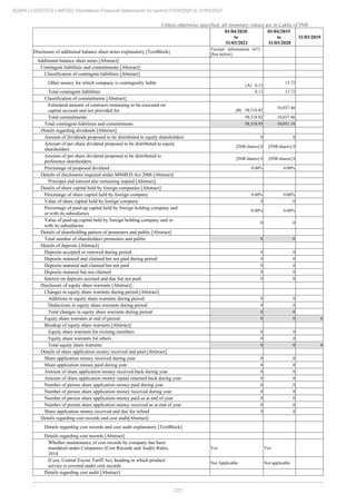 222
ADANI LOGISTICS LIMITED Standalone Financial Statements for period 01/04/2020 to 31/03/2021
Unless otherwise specified, all monetary values are in Lakhs of INR
01/04/2020
to
31/03/2021
01/04/2019
to
31/03/2020
31/03/2019
Disclosure of additional balance sheet notes explanatory [TextBlock]
Textual information (67)
[See below]
Additional balance sheet notes [Abstract]
Contingent liabilities and commitments [Abstract]
Classification of contingent liabilities [Abstract]
Other money for which company is contingently liable (A) 0.13
13.72
Total contingent liabilities 0.13 13.72
Classification of commitments [Abstract]
Estimated amount of contracts remaining to be executed on
capital account and not provided for (B) 58,518.82
10,037.46
Total commitments 58,518.82 10,037.46
Total contingent liabilities and commitments 58,518.95 10,051.18
Details regarding dividends [Abstract]
Amount of dividends proposed to be distributed to equity shareholders 0 0
Amount of per share dividend proposed to be distributed to equity
shareholders
[INR/shares] 0 [INR/shares] 0
Amount of per share dividend proposed to be distributed to
preference shareholders
[INR/shares] 0 [INR/shares] 0
Percentage of proposed dividend 0.00% 0.00%
Details of disclosures required under MSMED Act 2006 [Abstract]
Principal and interest due remaining unpaid [Abstract]
Details of share capital held by foreign companies [Abstract]
Percentage of share capital held by foreign company 0.00% 0.00%
Value of share capital held by foreign company 0 0
Percentage of paid-up capital held by foreign holding company and
or with its subsidiaries
0.00% 0.00%
Value of paid-up capital held by foreign holding company and or
with its subsidiaries
0 0
Details of shareholding pattern of promoters and public [Abstract]
Total number of shareholders promoters and public 0 0
Details of deposits [Abstract]
Deposits accepted or renewed during period 0 0
Deposits matured and claimed but not paid during period 0 0
Deposits matured and claimed but not paid 0 0
Deposits matured but not claimed 0 0
Interest on deposits accrued and due but not paid 0 0
Disclosure of equity share warrants [Abstract]
Changes in equity share warrants during period [Abstract]
Additions to equity share warrants during period 0 0
Deductions in equity share warrants during period 0 0
Total changes in equity share warrants during period 0 0
Equity share warrants at end of period 0 0 0
Breakup of equity share warrants [Abstract]
Equity share warrants for existing members 0 0
Equity share warrants for others 0 0
Total equity share warrants 0 0 0
Details of share application money received and paid [Abstract]
Share application money received during year 0 0
Share application money paid during year 0 0
Amount of share application money received back during year 0 0
Amount of share application money repaid returned back during year 0 0
Number of person share application money paid during year 0 0
Number of person share application money received during year 0 0
Number of person share application money paid as at end of year 0 0
Number of person share application money received as at end of year 0 0
Share application money received and due for refund 0 0
Details regarding cost records and cost audit[Abstract]
Details regarding cost records and cost audit explanatory [TextBlock]
Details regarding cost records [Abstract]
Whether maintenance of cost records by company has been
mandated under Companies (Cost Records and Audit) Rules,
2014
Yes Yes
If yes, Central Excise Tariff Act, heading in which product/
service is covered under cost records
Not Applicable Not applicable
Details regarding cost audit [Abstract]
 