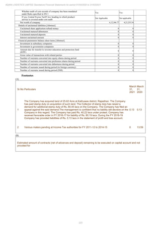 223
ADANI LOGISTICS LIMITED Standalone Financial Statements for period 01/04/2020 to 31/03/2021
Whether audit of cost records of company has been mandated
under Rules specified in SN 1
Yes Yes
If yes, Central Excise Tariff Act, heading in which product/
service is covered under cost audit
Not Applicable Not applicable
Net worth of company 6,12,306.77 4,23,255.54
Details of unclaimed liabilities [Abstract]
Unclaimed share application refund money 0 0
Unclaimed matured debentures 0 0
Unclaimed matured deposits 0 0
Interest unclaimed amount 0 0
Financial parameters balance sheet items [Abstract]
Investment in subsidiary companies 0 0
Investment in government companies 0 0
Amount due for transfer to investor education and protection fund
(IEPF)
0 0
Gross value of transactions with related parties 0 0
Number of warrants converted into equity shares during period 0 0
Number of warrants converted into preference shares during period 0 0
Number of warrants converted into debentures during period 0 0
Number of warrants issued during period (in foreign currency) 0 0
Number of warrants issued during period (INR) 0 0
Footnotes
(A)
Sr.No Particulars
March
31,
2021
March
31,
2020
1
The Company has acquired land of 25.62 Acre at Kathuwas district, Rajasthan. The Company
has paid stamp duty on acquisition of such land. The Collector of stamp duty has raised a
demand for additional stamp duty of Rs. 80.45 lacs on the Company. The Company has filed an
appeal against the said demand.The management is confident that no liability will devolve on the
Company in this regard. The Company has paid Rs. 40.22 lacs under protest. Company has
received favorable order in FY 2016-17 for liability of Rs. 80.19 lacs. During the FY 2018-19
Company has provided liabilities of Rs. 0.13 lacs in the statement of profit and loss account.
0.13 0.13
2 Various maters pending at Income Tax authorities for FY 2011-12 to 2014-15 0 13.59
(B)
Estimated amount of contracts (net of advances and deposit) remaining to be executed on capital account and not
provided for
 