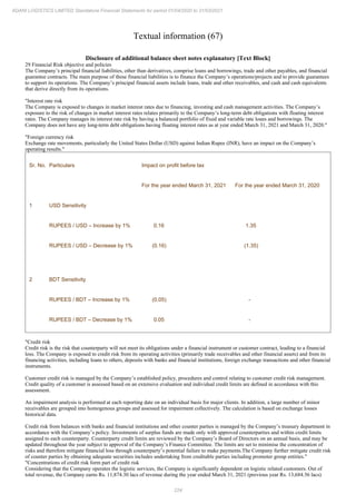 224
ADANI LOGISTICS LIMITED Standalone Financial Statements for period 01/04/2020 to 31/03/2021
Textual information (67)
Disclosure of additional balance sheet notes explanatory [Text Block]
29 Financial Risk objective and policies
The Company’s principal financial liabilities, other than derivatives, comprise loans and borrowings, trade and other payables, and financial
guarantee contracts. The main purpose of these financial liabilities is to finance the Company’s operations/projects and to provide guarantees
to support its operations. The Company’s principal financial assets include loans, trade and other receivables, and cash and cash equivalents
that derive directly from its operations.
"Interest rate risk
The Company is exposed to changes in market interest rates due to financing, investing and cash management activities. The Company’s
exposure to the risk of changes in market interest rates relates primarily to the Company’s long-term debt obligations with floating interest
rates. The Company manages its interest rate risk by having a balanced portfolio of fixed and variable rate loans and borrowings. The
Company does not have any long-term debt obligations having floating interest rates as at year ended March 31, 2021 and March 31, 2020."
"Foreign currency risk
Exchange rate movements, particularly the United States Dollar (USD) against Indian Rupee (INR), have an impact on the Company’s
operating results."
Sr. No. Particulars Impact on profit before tax
For the year ended March 31, 2021 For the year ended March 31, 2020
1 USD Sensitivity
RUPEES / USD – Increase by 1% 0.16 1.35
RUPEES / USD – Decrease by 1% (0.16) (1.35)
2 BDT Sensitivity
RUPEES / BDT – Increase by 1% (0.05) -
RUPEES / BDT – Decrease by 1% 0.05 -
"Credit risk
Credit risk is the risk that counterparty will not meet its obligations under a financial instrument or customer contract, leading to a financial
loss. The Company is exposed to credit risk from its operating activities (primarily trade receivables and other financial assets) and from its
financing activities, including loans to others, deposits with banks and financial institutions, foreign exchange transactions and other financial
instruments.
Customer credit risk is managed by the Company’s established policy, procedures and control relating to customer credit risk management.
Credit quality of a customer is assessed based on an extensive evaluation and individual credit limits are defined in accordance with this
assessment.
An impairment analysis is performed at each reporting date on an individual basis for major clients. In addition, a large number of minor
receivables are grouped into homogenous groups and assessed for impairment collectively. The calculation is based on exchange losses
historical data.
Credit risk from balances with banks and financial institutions and other counter parties is managed by the Company’s treasury department in
accordance with the Company’s policy. Investments of surplus funds are made only with approved counterparties and within credit limits
assigned to each counterparty. Counterparty credit limits are reviewed by the Company’s Board of Directors on an annual basis, and may be
updated throughout the year subject to approval of the Company’s Finance Committee. The limits are set to minimise the concentration of
risks and therefore mitigate financial loss through counterparty’s potential failure to make payments.The Company further mitigate credit risk
of counter parties by obtaining adequate securities includes undertaking from creditable parties including promoter group entities."
"Concentrations of credit risk form part of credit risk
Considering that the Company operates the logistic services, the Company is significantly dependent on logistic related customers. Out of
total revenue, the Company earns Rs. 11,874.30 lacs of revenue during the year ended March 31, 2021 (previous year Rs. 13,684.56 lacs)
 