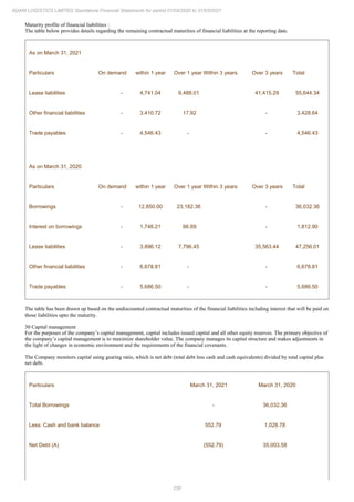 226
ADANI LOGISTICS LIMITED Standalone Financial Statements for period 01/04/2020 to 31/03/2021
Maturity profile of financial liabilities :
The table below provides details regarding the remaining contractual maturities of financial liabilities at the reporting date.
As on March 31, 2021
Particulars On demand within 1 year Over 1 year Within 3 years Over 3 years Total
Lease liabilities - 4,741.04 9,488.01 41,415.29 55,644.34
Other financial liabilities - 3,410.72 17.92 - 3,428.64
Trade payables - 4,546.43 - - 4,546.43
As on March 31, 2020
Particulars On demand within 1 year Over 1 year Within 3 years Over 3 years Total
Borrowings - 12,850.00 23,182.36 - 36,032.36
Interest on borrowings - 1,746.21 66.69 - 1,812.90
Lease liabilities - 3,896.12 7,796.45 35,563.44 47,256.01
Other financial liabilities - 6,678.81 - - 6,678.81
Trade payables - 5,686.50 - - 5,686.50
The table has been drawn up based on the undiscounted contractual maturities of the financial liabilities including interest that will be paid on
those liabilities upto the maturity.
30 Capital management
For the purposes of the company’s capital management, capital includes issued capital and all other equity reserves. The primary objective of
the company’s capital management is to maximize shareholder value. The company manages its capital structure and makes adjustments in
the light of changes in economic environment and the requirements of the financial covenants.
The Company monitors capital using gearing ratio, which is net debt (total debt less cash and cash equivalents) divided by total capital plus
net debt.
Particulars March 31, 2021 March 31, 2020
Total Borrowings - 36,032.36
Less: Cash and bank balance 552.79 1,028.78
Net Debt (A) (552.79) 35,003.58
 
