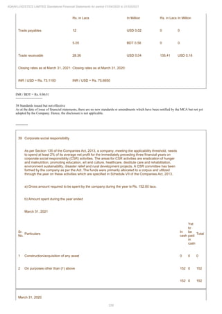 228
ADANI LOGISTICS LIMITED Standalone Financial Statements for period 01/04/2020 to 31/03/2021
Rs. in Lacs In Million Rs. in Lacs In Million
Trade payables 12 USD 0.02 0 0
5.05 BDT 0.58 0 0
Trade receivable 28.36 USD 0.04 135.41 USD 0.18
Closing rates as at March 31, 2021: Closing rates as at March 31, 2020:
INR / USD = Rs. 73.1100 INR / USD = Rs. 75.6650
INR / BDT = Rs. 0.8631
------------------------
38 Standards issued but not effective
As at the date of issue of financial statements, there are no new standards or amendments which have been notified by the MCA but not yet
adopted by the Company. Hence, the disclosure is not applicable.
-----------
39 Corporate social responsibility
As per Section 135 of the Companies Act, 2013, a company, meeting the applicability threshold, needs
to spend at least 2% of its average net profit for the immediately preceding three financial years on
corporate social responsibility (CSR) activities. The areas for CSR activities are eradication of hunger
and malnutrition, promoting education, art and culture, healthcare, destitute care and rehabilitation,
environment sustainability, disaster relief and rural development projects. A CSR committee has been
formed by the company as per the Act. The funds were primarily allocated to a corpus and utilized
through the year on these activities which are specified in Schedule VII of the Companies Act, 2013.
a) Gross amount required to be spent by the company during the year is Rs. 152.00 lacs.
b) Amount spent during the year ended
March 31, 2021
Sr.
No.
Particulars
In
cash
Yet
to
be
paid
in
cash
Total
1 Construction/acquisition of any asset 0 0 0
2 On purposes other than (1) above 152 0 152
152 0 152
March 31, 2020
 