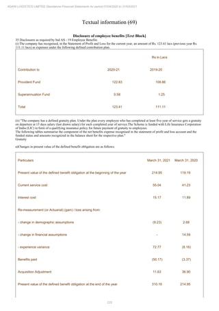 233
ADANI LOGISTICS LIMITED Standalone Financial Statements for period 01/04/2020 to 31/03/2021
Textual information (69)
Disclosure of employee benefits [Text Block]
35 Disclosures as required by Ind AS - 19 Employee Benefits
(i) The company has recognised, in the Statement of Profit and Loss for the current year, an amount of Rs. 123.41 lacs (previous year Rs.
111.11 lacs) as expenses under the following defined contribution plan.
Rs in Lacs
Contribution to 2020-21 2019-20
Provident Fund 122.83 109.86
Superannuation Fund 0.58 1.25
Total 123.41 111.11
(ii) "The company has a defined gratuity plan. Under the plan every employee who has completed at least five year of service gets a gratuity
on departure at 15 days salary (last drawn salary) for each completed year of service.The Scheme is funded with Life Insurance Corporation
of India (LIC) in form of a qualifying insurance policy for future payment of gratuity to employees.
The following tables summarise the component of the net benefits expense recognised in the statement of profit and loss account and the
funded status and amounts recognized in the balance sheet for the respective plan."
Gratuity
a)Changes in present value of the defined benefit obligation are as follows:
Particulars March 31, 2021 March 31, 2020
Present value of the defined benefit obligation at the beginning of the year 214.95 119.19
Current service cost 55.04 41.23
Interest cost 15.17 11.89
Re-measurement (or Actuarial) (gain) / loss arising from:
- change in demographic assumptions (9.23) 2.68
- change in financial assumptions - 14.59
- experience variance 72.77 (8.16)
Benefits paid (50.17) (3.37)
Acquisition Adjustment 11.63 36.90
Present value of the defined benefit obligation at the end of the year 310.16 214.95
 