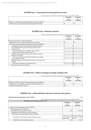 240
ADANI LOGISTICS LIMITED Standalone Financial Statements for period 01/04/2020 to 31/03/2021
[612300] Notes - Transactions involving legal form of lease
Unless otherwise specified, all monetary values are in Lakhs of INR
01/04/2020
to
31/03/2021
01/04/2019
to
31/03/2020
Disclosure of arrangements involving legal form of lease [TextBlock]
Whether there are any arrangements involving legal form of lease No No
[612900] Notes - Insurance contracts
Unless otherwise specified, all monetary values are in Lakhs of INR
01/04/2020
to
31/03/2021
01/04/2019
to
31/03/2020
Disclosure of insurance contracts [TextBlock]
Whether there are any insurance contracts as per Ind AS 104 No No
Disclosure of amounts arising from insurance contracts [TextBlock]
Deferred acquisition costs arising from insurance contracts 0 0
Total liabilities under insurance contracts and reinsurance
contracts issued
0 0
Total increase (decrease) in liabilities under insurance
contracts and reinsurance contracts issued
0 0
Liabilities under insurance contracts and reinsurance contracts
issued at end of period
0 0
Total increase (decrease) in deferred acquisition costs arising
from insurance contracts
0 0
Deferred acquisition costs arising from insurance contracts at end
of period
0 0
Total increase (decrease) in reinsurance assets 0 0
Reinsurance assets at end of period 0 0
[613100] Notes - Effects of changes in foreign exchange rates
Unless otherwise specified, all monetary values are in Lakhs of INR
01/04/2020
to
31/03/2021
01/04/2019
to
31/03/2020
Disclosure of effect of changes in foreign exchange rates [TextBlock]
Whether there is any change in functional currency during the year No No
Description of presentation currency INR
[500100] Notes - Subclassification and notes on income and expenses
Miscellaneous other operating revenues [Table] ..(1)
Unless otherwise specified, all monetary values are in Lakhs of INR
Miscellaneous other operating revenues [Axis] 1
01/04/2020
to
31/03/2021
01/04/2019
to
31/03/2020
Disclosure of other operating revenues [Abstract]
Other operating revenues [Abstract]
Miscellaneous other operating revenues 12.66 6,794.45
Miscellaneous other operating revenues [Abstract]
Miscellaneous other operating revenues [LineItems]
Description of miscellaneous other operating revenues
Government grant
in the nature of
export benefit
Government grant in
the nature of export
benefit
Miscellaneous other operating revenues 12.66 6,794.45
 