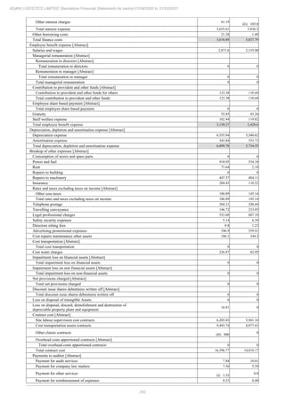 242
ADANI LOGISTICS LIMITED Standalone Financial Statements for period 01/04/2020 to 31/03/2021
Other interest charges 61.19
(G) 103.8
Total interest expense 3,655.61 5,836.3
Other borrowing costs 21.28 1.49
Total finance costs 3,676.89 5,837.79
Employee benefit expense [Abstract]
Salaries and wages 2,871.6 2,155.08
Managerial remuneration [Abstract]
Remuneration to directors [Abstract]
Total remuneration to directors 0 0
Remuneration to manager [Abstract]
Total remuneration to manager 0 0
Total managerial remuneration 0 0
Contribution to provident and other funds [Abstract]
Contribution to provident and other funds for others 123.38 110.44
Total contribution to provident and other funds 123.38 110.44
Employee share based payment [Abstract]
Total employee share based payment 0 0
Gratuity 52.85 43.26
Staff welfare expense 102.44 119.82
Total employee benefit expense 3,150.27 2,428.6
Depreciation, depletion and amortisation expense [Abstract]
Depreciation expense 6,555.94 5,380.82
Amortisation expense 343.84 353.73
Total depreciation, depletion and amortisation expense 6,899.78 5,734.55
Breakup of other expenses [Abstract]
Consumption of stores and spare parts 0 0
Power and fuel 910.95 534.18
Rent 71.64 2.18
Repairs to building 0 0
Repairs to machinery 447.57 484.11
Insurance 204.45 110.52
Rates and taxes excluding taxes on income [Abstract]
Other cess taxes 186.89 145.14
Total rates and taxes excluding taxes on income 186.89 145.14
Telephone postage 204.21 248.44
Travelling conveyance 146.72 233.85
Legal professional charges 552.68 607.18
Safety security expenses 5.14 6.34
Directors sitting fees 0.8 1.23
Advertising promotional expenses 546.9 559.91
Cost repairs maintenance other assets 186.1 344.2
Cost transportation [Abstract]
Total cost transportation 0 0
Cost water charges 226.87 82.95
Impairment loss on financial assets [Abstract]
Total impairment loss on financial assets 0 0
Impairment loss on non financial assets [Abstract]
Total impairment loss on non-financial assets 0 0
Net provisions charged [Abstract]
Total net provisions charged 0 0
Discount issue shares debentures written off [Abstract]
Total discount issue shares debentures written off 0 0
Loss on disposal of intangible Assets 0 0
Loss on disposal, discard, demolishment and destruction of
depreciable property plant and equipment
16.81 0
Contract cost [Abstract]
Site labour supervision cost contracts 6,203.03 5,941.16
Cost transportation assets contracts 9,493.74 8,877.01
Other claims contracts (H) 900
0
Overhead costs apportioned contracts [Abstract]
Total overhead costs apportioned contracts 0 0
Total contract cost 16,596.77 14,818.17
Payments to auditor [Abstract]
Payment for audit services 7.84 10.01
Payment for company law matters 7.56 5.39
Payment for other services (I) 3.55
0.8
Payment for reimbursement of expenses 0.23 0.48
 