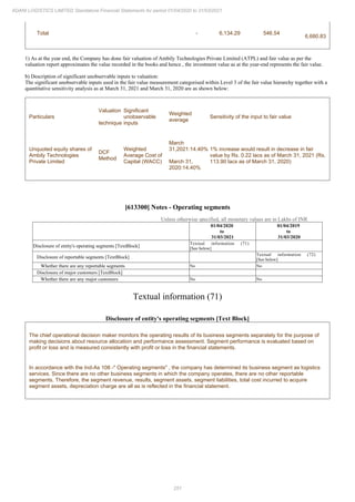 251
ADANI LOGISTICS LIMITED Standalone Financial Statements for period 01/04/2020 to 31/03/2021
Total - 6,134.29 546.54
6,680.83
1) As at the year end, the Company has done fair valuation of Ambily Technologies Private Limited (ATPL) and fair value as per the
valuation report approximates the value recorded in the books and hence , the investment value as at the year-end represents the fair value.
b) Description of significant unobservable inputs to valuation:
The significant unobservable inputs used in the fair value measurement categorised within Level 3 of the fair value hierarchy together with a
quantitative sensitivity analysis as at March 31, 2021 and March 31, 2020 are as shown below:
Particulars
Valuation
technique
Significant
unobservable
inputs
Weighted
average
Sensitivity of the input to fair value
Unquoted equity shares of
Ambily Technologies
Private Limited
DCF
Method
Weighted
Average Cost of
Capital (WACC)
March
31,2021:14.40%
March 31,
2020:14.40%
1% increase would result in decrease in fair
value by Rs. 0.22 lacs as of March 31, 2021 (Rs.
113.90 lacs as of March 31, 2020)
[613300] Notes - Operating segments
Unless otherwise specified, all monetary values are in Lakhs of INR
01/04/2020
to
31/03/2021
01/04/2019
to
31/03/2020
Disclosure of entity's operating segments [TextBlock]
Textual information (71)
[See below]
Disclosure of reportable segments [TextBlock]
Textual information (72)
[See below]
Whether there are any reportable segments No No
Disclosure of major customers [TextBlock]
Whether there are any major customers No No
Textual information (71)
Disclosure of entity's operating segments [Text Block]
The chief operational decision maker monitors the operating results of its business segments separately for the purpose of
making decisions about resource allocation and performance assessment. Segment performance is evaluated based on
profit or loss and is measured consistently with profit or loss in the financial statements.
In accordance with the Ind-As 108 -" Operating segments" , the company has determined its business segment as logistics
services. Since there are no other business segments in which the company operates, there are no other reportable
segments. Therefore, the segment revenue, results, segment assets, segment liabilities, total cost incurred to acquire
segment assets, depreciation charge are all as is reflected in the financial statement.
 