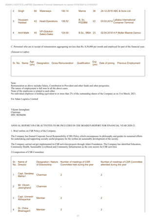 27
ADANI LOGISTICS LIMITED Standalone Financial Statements for period 01/04/2020 to 31/03/2021
2 Singh 60 Waterways 140.14 Marine 36 24.12.2018 ABC & Sons Ltd
3
Houssam
Haddad
43 Head-Operations 126.52
B. Sc,
PGDBM
22 03.02.2014
Lattakia International
Container Terminal
4 Amit Malik 45
VP-(Solution
Sales)-Sales
124.00 B.Sc., MBA 23 02.04.2018 A P Moller Maersk Damco
C. Personnel who are in receipt of remuneration aggregating not less than Rs. 8,50,000 per month and employed for part of the financial year:
(Amount in Lakhs)
Sr. No. Name
Age
(yrs)
Designation Gross Remuneration Qualification
Exp
(yrs)
Date of joining Previous Employment
Note:
Remuneration as above includes Salary, Contribution to Provident and other funds and other perquisites.
The nature of employment is full time in all the above cases.
None of the employees is related to each other.
No individual employee is holding equivalent to or more than 2% of the outstanding shares of the Company as on 31st March, 2021.
For Adani Logistics Limited
Vikram Jaisinghani
Chairman
DIN: 00286606
ANNUAL REPORT ON CSR ACTIVITES TO BE INCLUDED IN THE BOARD’S REPORT FOR FINANCIAL YEAR 2020-21.
1. Brief outline on CSR Policy of the Company.
The Company has framed Corporate Social Responsibility (CSR) Policy which encompasses its philosophy and guides its sustained efforts
for undertaking and supporting socially useful programs for the welfare & sustainable development of the society.
The Company carried out/get implemented its CSR activities/projects through Adani Foundation. The Company has identified Education,
Community Health, Sustainable Livelihood and Community Infrastructure as the core sectors for CSR activities.
2.Composition of CSR Committee:
Sr.
No.
Name of
Director
Designation / Nature
of Directorship
Number of meetings of CSR
Committee held during the year
Number of meetings of CSR Committee
attended during the year
1
Capt. Sandeep
Mehta1
Chairman 2 2
2
Mr. Vikram
Jaisinghani2
Chairman - -
3
Capt. Unmesh
Abhayankar
Member 2 2
4
Dr. Chitra
Bhatnagar3
Member 2 2
 
