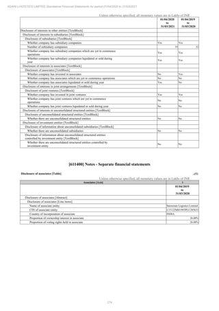 274
ADANI LOGISTICS LIMITED Standalone Financial Statements for period 01/04/2020 to 31/03/2021
Unless otherwise specified, all monetary values are in Lakhs of INR
01/04/2020
to
31/03/2021
01/04/2019
to
31/03/2020
Disclosure of interests in other entities [TextBlock]
Disclosure of interests in subsidiaries [TextBlock]
Disclosure of subsidiaries [TextBlock]
Whether company has subsidiary companies Yes Yes
Number of subsidiary companies 35 32
Whether company has subsidiary companies which are yet to commence
operations
Yes Yes
Whether company has subsidiary companies liquidated or sold during
year
Yes Yes
Disclosure of interests in associates [TextBlock]
Disclosure of associates [TextBlock]
Whether company has invested in associates No Yes
Whether company has associates which are yet to commence operations No No
Whether company has associates liquidated or sold during year Yes No
Disclosure of interests in joint arrangements [TextBlock]
Disclosure of joint ventures [TextBlock]
Whether company has invested in joint ventures Yes Yes
Whether company has joint ventures which are yet to commence
operations
No No
Whether company has joint ventures liquidated or sold during year No No
Disclosure of interests in unconsolidated structured entities [TextBlock]
Disclosure of unconsolidated structured entities [TextBlock]
Whether there are unconsolidated structured entities No No
Disclosure of investment entities [TextBlock]
Disclosure of information about unconsolidated subsidiaries [TextBlock]
Whether there are unconsolidated subsidiaries No No
Disclosure of information about unconsolidated structured entities
controlled by investment entity [TextBlock]
Whether there are unconsolidated structured entities controlled by
investment entity
No No
[611400] Notes - Separate financial statements
Disclosure of associates [Table] ..(1)
Unless otherwise specified, all monetary values are in Lakhs of INR
Associates [Axis] 1
01/04/2019
to
31/03/2020
Disclosure of associates [Abstract]
Disclosure of associates [Line items]
Name of associate entity Snowman Logistics Limited
CIN of associate entity L15122MH1993PLC285633
Country of incorporation of associate INDIA
Proportion of ownership interest in associate 26.00%
Proportion of voting rights held in associate 26.00%
 