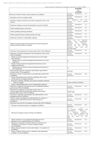 3
ADANI LOGISTICS LIMITED Standalone Financial Statements for period 01/04/2020 to 31/03/2021
Unless otherwise specified, all monetary values are in Lakhs of INR
01/04/2020
to
31/03/2021
Disclosure in board of directors report explanatory [TextBlock]
Textual information (1)
[See below]
Description of state of companies affair
Textual information (2)
[See below]
Disclosure relating to amounts if any which is proposed to carry to any
reserves
the directors do not
propose to carry amount
to reserves.
Disclosures relating to amount recommended to be paid as dividend
Textual information (3)
[See below]
Details regarding energy conservation
Textual information (4)
[See below]
Details regarding technology absorption
Textual information (5)
[See below]
Details regarding foreign exchange earnings and outgo
Textual information (6)
[See below]
Disclosures in director’s responsibility statement
Textual information (7)
[See below]
Details of material changes and commitment occurred during period
affecting financial position of company
There are no material
changes and commitments
affecting the financial
position of the Company
between the end of the
financial year and the
date of this report.
Particulars of loans guarantee investment under section 186 [TextBlock]
Textual information (8)
[See below]
Particulars of contracts/arrangements with related parties under section
188(1) [TextBlock]
Textual information (9)
[See below]
Details of contracts/arrangements/transactions not at arm's length
basis [Abstract]
Whether there are contracts/arrangements/transactions not at arm's
length basis
No
Details of material contracts/arrangements/transactions at arm's
length basis [Abstract]
Whether there are material contracts/arrangements/transactions at
arm's length basis
No
Date of board of directors' meeting in which board's report referred
to under section 134 was approved
03/05/2021
Disclosure of extract of annual return as provided under section 92(3)
[TextBlock]
Textual information (10)
[See below]
Details of principal business activities contributing 10% or more
of total turnover of company [Abstract]
Particulars of holding, subsidiary and associate companies [Abstract]
Name of company ADANI LOGISTICS LIMITED
Details of shareholding pattern of top 10 shareholders [Abstract]
Disclosure of statement on declaration given by independent directors
under section 149(6) [TextBlock]
Textual information (11)
[See below]
Disclosure for companies covered under section 178(1) on
directors appointment and remuneration including other matters
provided under section 178(3) [TextBlock]
N O T
APPLICABLE
Disclosure of statement on development and implementation of risk
management policy [TextBlock]
Textual information (12)
[See below]
Details on policy development and implementation by company on
corporate social responsibility initiatives taken during year
[TextBlock]
Textual information (13)
[See below]
Disclosure as per rule 8(5) of companies accounts rules 2014 [TextBlock]
Disclosure of financial summary or highlights [TextBlock]
Textual information (14)
[See below]
Disclosure of change in nature of business [TextBlock]
T h e r e a r e
no material changes and
commitments affecting
the financial position
of the Company between the
end of the financial year
and the date of this
report.
Details of directors or key managerial personnels who were
appointed or have resigned during year [TextBlock]
Textual information (15)
[See below]
Disclosure of companies which have become or ceased to be its
subsidiaries, joint ventures or associate companies during
year [TextBlock]
Textual information (16)
[See below]
Details relating to deposits covered under chapter v of companies act
[TextBlock]
Textual information (17)
[See below]
Details of deposits which are not in compliance with requirements
of chapter v of act [TextBlock]
Textual information (18)
[See below]
 