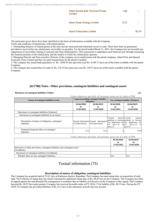 331
ADANI LOGISTICS LIMITED Standalone Financial Statements for period 01/04/2020 to 31/03/2021
Adani Kandla Bulk Terminal Private
Limited
1.69 -
Adani Green Energy Limited 0.72 -
Adani Enterprises Limited - 35.74
The particulars given above have been identified on the basis of information available with the Company.
Terms and conditions of transactions with related parties
1. Outstanding balances of related parties at the year-end are unsecured and settlement occurs in cash. There have been no guarantees
provided or received for any related party receivables or payables. For the period ended March 31, 2021, the Company has not recorded any
impairment of receivables relating to amounts due from related parties. This assessment is undertaken each financial year through examining
the financial position of the related party and the market in which the related party operates.
2. Managing Director and Non-executive Director of the company are in employment with the parent company, Adani Ports and Special
Economic Zone Limited and they are paid remuneration by the parent Company.
3. The company has issued bank guarantees of Rs. 3,090.39 lacs (previous year Rs. 4,100.71 lacs) out of the limits available with the parent
Company.
4. The company has issued letter of credit of Rs. 210.33 lacs (previous year Rs. 149.37 lacs) out of the limits available with the parent
Company.
[611700] Notes - Other provisions, contingent liabilities and contingent assets
Disclosure of contingent liabilities [Table] ..(1)
Unless otherwise specified, all monetary values are in Lakhs of INR
Classes of contingent liabilities [Axis]
Legal proceedings contingent liability
[Member]
Tax contingent liability [Member]
01/04/2020
to
31/03/2021
01/04/2019
to
31/03/2020
01/04/2020
to
31/03/2021
01/04/2019
to
31/03/2020
Disclosure of contingent liabilities [Abstract]
Disclosure of contingent liabilities [Line items]
Description of nature of obligation, contingent
liabilities
Textual information
(75) [See below]
Textual information
(76) [See below]
Various maters
pending at Income
Tax authorities for
FY 2011-12 to
2014-15
Various maters
pending at Income
Tax authorities for
FY 2011-12 to
2014-15
Estimated financial effect of contingent
liabilities
0.13 0.13 0 13.59
Unless otherwise specified, all monetary values are in Lakhs of INR
01/04/2020
to
31/03/2021
01/04/2019
to
31/03/2020
Disclosure of other provisions, contingent liabilities and contingent assets
[TextBlock]
Disclosure of contingent liabilities [TextBlock]
Whether there are any contingent liabilities Yes Yes
Textual information (75)
Description of nature of obligation, contingent liabilities
The Company has acquired land of 25.62 Acre at Kathuwas district, Rajasthan. The Company has paid stamp duty on acquisition of such
land. The Collector of stamp duty has raised a demand for additional stamp duty of Rs. 80.45 lacs on the Company. The Company has filed
an appeal against the said demand.The management is confident that no liability will devolve on the Company in this regard. The Company
has paid Rs. 40.22 lacs under protest. Company has received favorable order in FY 2016-17 for liability of Rs. 80.19 lacs. During the FY
2018-19 Company has provided liabilities of Rs. 0.13 lacs in the statement of profit and loss account.
 