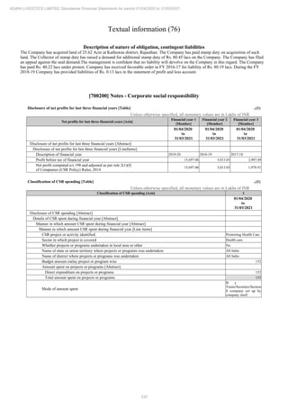 332
ADANI LOGISTICS LIMITED Standalone Financial Statements for period 01/04/2020 to 31/03/2021
Textual information (76)
Description of nature of obligation, contingent liabilities
The Company has acquired land of 25.62 Acre at Kathuwas district, Rajasthan. The Company has paid stamp duty on acquisition of such
land. The Collector of stamp duty has raised a demand for additional stamp duty of Rs. 80.45 lacs on the Company. The Company has filed
an appeal against the said demand.The management is confident that no liability will devolve on the Company in this regard. The Company
has paid Rs. 40.22 lacs under protest. Company has received favorable order in FY 2016-17 for liability of Rs. 80.19 lacs. During the FY
2018-19 Company has provided liabilities of Rs. 0.13 lacs in the statement of profit and loss account.
[700200] Notes - Corporate social responsibility
Disclosure of net profits for last three financial years [Table] ..(1)
Unless otherwise specified, all monetary values are in Lakhs of INR
Net profits for last three financial years [Axis]
Financial year 1
[Member]
Financial year 2
[Member]
Financial year 3
[Member]
01/04/2020
to
31/03/2021
01/04/2020
to
31/03/2021
01/04/2020
to
31/03/2021
Disclosure of net profits for last three financial years [Abstract]
Disclosure of net profits for last three financial years [LineItems]
Description of financial year 2019-20 2018-19 2017-18
Profit before tax of financial year 15,697.06 5,013.03 2,907.69
Net profit computed u/s 198 and adjusted as per rule 2(1)(f)
of Companies (CSR Policy) Rules, 2014
15,697.06 5,013.03 1,978.91
Classification of CSR spending [Table] ..(1)
Unless otherwise specified, all monetary values are in Lakhs of INR
Classification of CSR spending [Axis] 1
01/04/2020
to
31/03/2021
Disclosure of CSR spending [Abstract]
Details of CSR spent during financial year [Abstract]
Manner in which amount CSR spent during financial year [Abstract]
Manner in which amount CSR spent during financial year [Line items]
CSR project or activity identified Promoting Health Care
Sector in which project is covered Health care
Whether projects or programs undertaken in local area or other No
Name of state or union territory where projects or programs was undertaken All India
Name of district where projects or programs was undertaken All India
Budget amount outlay project or program wise 152
Amount spent on projects or programs [Abstract]
Direct expenditure on projects or programs 152
Total amount spent on projects or programs 152
Mode of amount spent
B y
Trusts/Societies/Section
8 company set up by
company itself
 