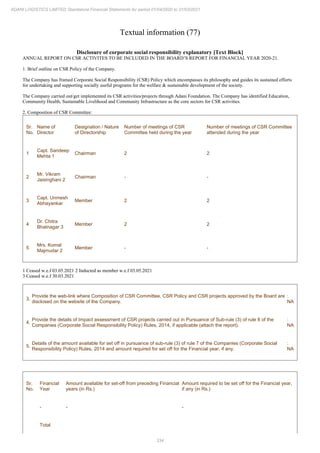 334
ADANI LOGISTICS LIMITED Standalone Financial Statements for period 01/04/2020 to 31/03/2021
Textual information (77)
Disclosure of corporate social responsibility explanatory [Text Block]
ANNUAL REPORT ON CSR ACTIVITES TO BE INCLUDED IN THE BOARD’S REPORT FOR FINANCIAL YEAR 2020-21.
1. Brief outline on CSR Policy of the Company.
The Company has framed Corporate Social Responsibility (CSR) Policy which encompasses its philosophy and guides its sustained efforts
for undertaking and supporting socially useful programs for the welfare & sustainable development of the society.
The Company carried out/get implemented its CSR activities/projects through Adani Foundation. The Company has identified Education,
Community Health, Sustainable Livelihood and Community Infrastructure as the core sectors for CSR activities.
2. Composition of CSR Committee:
Sr.
No.
Name of
Director
Designation / Nature
of Directorship
Number of meetings of CSR
Committee held during the year
Number of meetings of CSR Committee
attended during the year
1
Capt. Sandeep
Mehta 1
Chairman 2 2
2
Mr. Vikram
Jaisinghani 2
Chairman - -
3
Capt. Unmesh
Abhayankar
Member 2 2
4
Dr. Chitra
Bhatnagar 3
Member 2 2
5
Mrs. Komal
Majmudar 2
Member - -
1 Ceased w.e.f 03.05.2021 2 Inducted as member w.e.f 03.05.2021
3 Ceased w.e.f 30.03.2021
3.
Provide the web-link where Composition of CSR Committee, CSR Policy and CSR projects approved by the Board are
disclosed on the website of the Company.
:
NA
4.
Provide the details of Impact assessment of CSR projects carried out in Pursuance of Sub-rule (3) of rule 8 of the
Companies (Corporate Social Responsibility Policy) Rules, 2014, if applicable (attach the report).
:
NA
5.
Details of the amount available for set off in pursuance of sub-rule (3) of rule 7 of the Companies (Corporate Social
Responsibility Policy) Rules, 2014 and amount required for set off for the Financial year, if any.
:
NA
Sr.
No.
Financial
Year
Amount available for set-off from preceding Financial
years (in Rs.)
Amount required to be set off for the Financial year,
if any (in Rs.)
- - -
Total
 