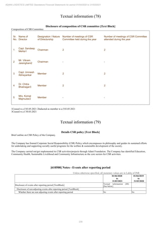 339
ADANI LOGISTICS LIMITED Standalone Financial Statements for period 01/04/2020 to 31/03/2021
Textual information (78)
Disclosure of composition of CSR committee [Text Block]
Composition of CSR Committee:
Sr.
No.
Name of
Director
Designation / Nature
of Directorship
Number of meetings of CSR
Committee held during the year
Number of meetings of CSR Committee
attended during the year
1
Capt. Sandeep
Mehta1
Chairman 2 2
2
Mr. Vikram
Jaisinghani2
Chairman - -
3
Capt. Unmesh
Abhayankar
Member 2 2
4
Dr. Chitra
Bhatnagar3
Member 2 2
5
Mrs. Komal
Majmudar2
Member - -
1Ceased w.e.f 03.05.2021 2Inducted as member w.e.f 03.05.2021
3Ceased w.e.f 30.03.2021
Textual information (79)
Details CSR policy [Text Block]
Brief outline on CSR Policy of the Company.
The Company has framed Corporate Social Responsibility (CSR) Policy which encompasses its philosophy and guides its sustained efforts
for undertaking and supporting socially useful programs for the welfare & sustainable development of the society.
The Company carried out/get implemented its CSR activities/projects through Adani Foundation. The Company has identified Education,
Community Health, Sustainable Livelihood and Community Infrastructure as the core sectors for CSR activities.
[610500] Notes - Events after reporting period
Unless otherwise specified, all monetary values are in Lakhs of INR
01/04/2020
to
31/03/2021
01/04/2019
to
31/03/2020
Disclosure of events after reporting period [TextBlock]
Textual information (80)
[See below]
Disclosure of non-adjusting events after reporting period [TextBlock]
Whether there are non adjusting events after reporting period No No
 