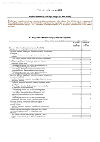 340
ADANI LOGISTICS LIMITED Standalone Financial Statements for period 01/04/2020 to 31/03/2021
Textual information (80)
Disclosure of events after reporting period [Text Block]
The Company evaluates events and transactions that occur subsequent to the balance sheet date but prior to the approval of
financial statements to determine the necessity for recognition and/or reporting of any of these events and transactions in the
financial statements. As of May 03, 2021, there were no subsequent events to be recognised or reported that are not already
disclosed.
[612500] Notes - Share-based payment arrangements
Unless otherwise specified, all monetary values are in Lakhs of INR
01/04/2020
to
31/03/2021
01/04/2019
to
31/03/2020
Disclosure of share-based payment arrangements [TextBlock]
Whether there are any share based payment arrangement No No
Disclosure of number and weighted average exercise prices of share options
[TextBlock]
Number of share options outstanding in share based payment arrangement
[Abstract]
Total changes of number of share options outstanding in share based
payment arrangement
0 0
Number of share options outstanding in share-based payment
arrangement at end of period
0 0
Weighted average exercise price of share options outstanding in
share based payment arrangement [Abstract]
Total changes of weighted average exercise price of share
options outstanding in share-based payment arrangement
0 0
Weighted average exercise price of share options outstanding in
share-based payment arrangement at end of period
0 0
Disclosure of number and weighted average exercise prices of other equity
instruments [TextBlock]
Number of other equity instruments outstanding in share based payment
arrangement [Abstract]
Number of other equity instruments granted in share-based payment
arrangement
0 0
Total changes of number of other equity instruments outstanding
in share-based payment arrangement
0 0
Weighted average exercise price of other equity instruments
outstanding in share based payment arrangement [Abstract]
Total changes of weighted average exercise price of other
equity instruments outstanding in share-based payment
arrangement
0 0
Weighted average exercise price of other equity instruments
outstanding in share-based payment arrangement at end of period
0 0
Disclosure of indirect measurement of fair value of goods or
services received, other equity instruments granted during
period [TextBlock]
Number of other equity instruments granted in share-based payment
arrangement
0 0
Expense from share-based payment transactions in which goods or
services received did not qualify for recognition as assets
[Abstract]
Total expense from share-based payment transactions in which
goods or services received did not qualify for recognition as
assets
0 0
 