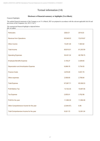 47
ADANI LOGISTICS LIMITED Standalone Financial Statements for period 01/04/2020 to 31/03/2021
Textual information (14)
Disclosure of financial summary or highlights [Text Block]
Financial Highlights:
The audited financial statements of the Company as on 31 st March, 2021 are prepared in accordance with the relevant applicable Ind AS and
provisions of the Companies Act, 2013 (“Act”).
The summarized financial highlight is depicted below:
(Rs. in Lakhs)
Particulars 2020-21 2019-20
Revenue from Operations 65,548.53 73,819.67
Other Income 15,261.48 7,383.92
Total Income 80,810.01 81,203.59
Operating Expenses 50,401.34 48,796.75
Employee Benefits Expense 3,150.27 2,428.60
Depreciation and Amortization Expense 6,899.78 5,734.55
Finance Costs 3,676.89 5,837.79
Other expenses 2,958.80 2,708.84
Total Expense 67,087.71 65,506.53
Profit Before Tax 13,722.30 15,697.06
Tax Expense 2,655.91 3,702.98
Profit for the year 11,066.39 11,994.08
Other Comprehensive Income for the year (2,044.67) 6.96
Total Comprehensive Income for the year 9,021.72 12,001.04
 