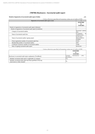 61
ADANI LOGISTICS LIMITED Standalone Financial Statements for period 01/04/2020 to 31/03/2021
[700700] Disclosures - Secretarial audit report
Details of signatories of secretarial audit report [Table] ..(1)
Unless otherwise specified, all monetary values are in Lakhs of INR
Signatories of secretarial audit report [Axis] 1
01/04/2020
to
31/03/2021
Details of signatories of secretarial audit report [Abstract]
Details of signatories of secretarial audit report [LineItems]
Category of secretarial auditor
Secretarial auditors
firm
Name of secretarial audit firm
P.PARIKH &
ASSOCIATES
Name of secretarial auditor signing report
PARTHIV
PRAVINBHAI
PARIKH
Firms registration number of secretarial audit firm F2692
Membership number of secretarial auditor 2692
Certificate of practice number of secretarial auditor 19200
Date of signing secretarial audit report 03/05/2021
Unless otherwise specified, all monetary values are in Lakhs of INR
01/04/2020
to
31/03/2021
Disclosure in secretarial audit report explanatory [TextBlock]
Textual information (36)
[See below]
Whether secretarial audit report is applicable on company Yes
Whether secretarial audit report has been qualified or has any
observation or other remarks
No
 