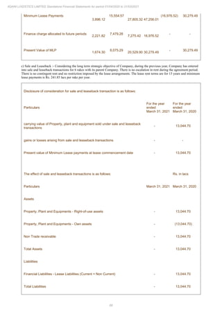 66
ADANI LOGISTICS LIMITED Standalone Financial Statements for period 01/04/2020 to 31/03/2021
Minimum Lease Payments
3,896.12
15,554.57
27,805.32 47,256.01
(16,976.52) 30,279.49
Finance charge allocated to future periods
2,221.82
7,479.28
7,275.42 16,976.52
- -
Present Value of MLP
1,674.30
8,075.29
20,529.90 30,279.49
- 30,279.49
c) Sale and Leaseback :- Considering the long term strategic objective of Company, during the previous year, Company has entered
into sale and leaseback transactions for 6 rakes with its parent Company. There is no escalation in rent during the agreement period.
There is no contingent rent and no restriction imposed by the lease arrangements. The lease rent terms are for 15 years and minimum
lease payments is Rs. 241.85 lacs per rake per year.
Disclosure of consideration for sale and leaseback transaction is as follows:
Particulars
For the year
ended
March 31, 2021
For the year
ended
March 31, 2020
carrying value of Property, plant and equipment sold under sale and leaseback
transactions
- 13,044.70
gains or losses arising from sale and leaseback transactions - -
Present value of Minimum Lease payments at lease commencement date - 13,044.70
The effect of sale and leaseback transactions is as follows: Rs. in lacs
Particulars March 31, 2021 March 31, 2020
Assets
Property, Plant and Equipments - Right-of-use assets - 13,044.70
Property, Plant and Equipments - Own assets - (13,044.70)
Non Trade receivable - 13,044.70
Total Assets - 13,044.70
Liabilities
Financial Liabilities - Lease Liabilities (Current + Non Current) - 13,044.70
Total Liabilities - 13,044.70
 