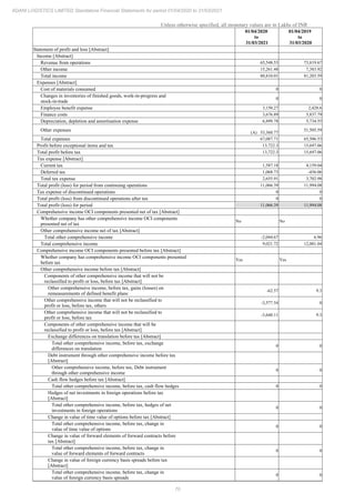 70
ADANI LOGISTICS LIMITED Standalone Financial Statements for period 01/04/2020 to 31/03/2021
Unless otherwise specified, all monetary values are in Lakhs of INR
01/04/2020
to
31/03/2021
01/04/2019
to
31/03/2020
Statement of profit and loss [Abstract]
Income [Abstract]
Revenue from operations 65,548.53 73,819.67
Other income 15,261.48 7,383.92
Total income 80,810.01 81,203.59
Expenses [Abstract]
Cost of materials consumed 0 0
Changes in inventories of finished goods, work-in-progress and
stock-in-trade
0 0
Employee benefit expense 3,150.27 2,428.6
Finance costs 3,676.89 5,837.79
Depreciation, depletion and amortisation expense 6,899.78 5,734.55
Other expenses (A) 53,360.77
51,505.59
Total expenses 67,087.71 65,506.53
Profit before exceptional items and tax 13,722.3 15,697.06
Total profit before tax 13,722.3 15,697.06
Tax expense [Abstract]
Current tax 1,587.18 4,159.04
Deferred tax 1,068.73 -456.06
Total tax expense 2,655.91 3,702.98
Total profit (loss) for period from continuing operations 11,066.39 11,994.08
Tax expense of discontinued operations 0 0
Total profit (loss) from discontinued operations after tax 0 0
Total profit (loss) for period 11,066.39 11,994.08
Comprehensive income OCI components presented net of tax [Abstract]
Whether company has other comprehensive income OCI components
presented net of tax
No No
Other comprehensive income net of tax [Abstract]
Total other comprehensive income -2,044.67 6.96
Total comprehensive income 9,021.72 12,001.04
Comprehensive income OCI components presented before tax [Abstract]
Whether company has comprehensive income OCI components presented
before tax
Yes Yes
Other comprehensive income before tax [Abstract]
Components of other comprehensive income that will not be
reclassified to profit or loss, before tax [Abstract]
Other comprehensive income, before tax, gains (losses) on
remeasurements of defined benefit plans
-62.57 9.3
Other comprehensive income that will not be reclassified to
profit or loss, before tax, others
-3,577.54 0
Other comprehensive income that will not be reclassified to
profit or loss, before tax
-3,640.11 9.3
Components of other comprehensive income that will be
reclassified to profit or loss, before tax [Abstract]
Exchange differences on translation before tax [Abstract]
Total other comprehensive income, before tax, exchange
differences on translation
0 0
Debt instrument through other comprehensive income before tax
[Abstract]
Other comprehensive income, before tax, Debt instrument
through other comprehensive income
0 0
Cash flow hedges before tax [Abstract]
Total other comprehensive income, before tax, cash flow hedges 0 0
Hedges of net investments in foreign operations before tax
[Abstract]
Total other comprehensive income, before tax, hedges of net
investments in foreign operations
0 0
Change in value of time value of options before tax [Abstract]
Total other comprehensive income, before tax, change in
value of time value of options
0 0
Change in value of forward elements of forward contracts before
tax [Abstract]
Total other comprehensive income, before tax, change in
value of forward elements of forward contracts
0 0
Change in value of foreign currency basis spreads before tax
[Abstract]
Total other comprehensive income, before tax, change in
value of foreign currency basis spreads
0 0
 