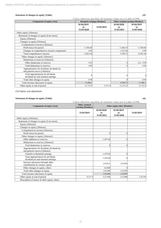 75
ADANI LOGISTICS LIMITED Standalone Financial Statements for period 01/04/2020 to 31/03/2021
Statement of changes in equity [Table] ..(5)
Unless otherwise specified, all monetary values are in Lakhs of INR
Components of equity [Axis] Retained earnings [Member] Other retained earning [Member]
01/04/2019
to
31/03/2020
31/03/2019
01/04/2020
to
31/03/2021
01/04/2019
to
31/03/2020
Other equity [Abstract]
Statement of changes in equity [Line items]
Equity [Abstract]
Changes in equity [Abstract]
Comprehensive income [Abstract]
Profit (loss) for period 11,994.08 11,066.39 11,994.08
Changes in comprehensive income components 6.96 -1,525.66 6.96
Total comprehensive income 12,001.04 9,540.73 12,001.04
Other changes in equity [Abstract]
Deductions to reserves [Abstract]
Other deductions to reserves 4.94 0 (A) 4.94
Total deductions to reserves 4.94 0 4.94
Appropriations for dividend, dividend tax
and general reserve [Abstract]
Total appropriations for dividend,
dividend tax and retained earnings
0 0 0
Total other changes in equity -4.94 0 -4.94
Total increase (decrease) in equity 11,996.1 9,540.73 11,996.1
Other equity at end of period 21,733.5 9,737.4 31,274.23 21,733.5
(A) Equity cost adjustment
Statement of changes in equity [Table] ..(6)
Unless otherwise specified, all monetary values are in Lakhs of INR
Components of equity [Axis]
Other retained
earning [Member]
Other equity other [Member]
31/03/2019
01/04/2020
to
31/03/2021
01/04/2019
to
31/03/2020
31/03/2019
Other equity [Abstract]
Statement of changes in equity [Line items]
Equity [Abstract]
Changes in equity [Abstract]
Comprehensive income [Abstract]
Profit (loss) for period 0 0
Other changes in equity [Abstract]
Other additions to reserves -1,997.84 0
Deductions to reserves [Abstract]
Total deductions to reserves 0 0
Appropriations for dividend, dividend tax
and general reserve [Abstract]
Transfer to Retained earnings -1,478.84 0
Total appropriations for dividend,
dividend tax and retained earnings
-1,478.84 0
Increase (decrease) through other
contributions by owners, equity
2,59,013 1,55,895
Other changes in equity, others -63,000 0
Total other changes in equity 1,95,494 1,55,895
Total increase (decrease) in equity 1,95,494 1,55,895
Other equity at end of period 9,737.4 5,27,494 3,32,000 1,76,105
Description of nature of other equity, others
 