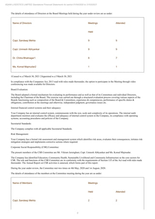 8
ADANI LOGISTICS LIMITED Standalone Financial Statements for period 01/04/2020 to 31/03/2021
The details of attendance of Directors at the Board Meetings held during the year under review are as under:
Name of Directors Meetings Attended
Held
Capt. Sandeep Mehta 9 9
Capt. Unmesh Abhyankar 9 9
Dr. Chitra Bhatnagar1 8 7
Ms. Komal Majmudar2 1 1
1Ceased w.e.f March 30, 2021 2Appointed w.e.f March 30, 2021
In compliance with the Companies Act, 2013 read with rules made thereunder, the option to participate in the Meeting through video
conferencing was made available for Directors.
Board Evaluation:
The Board adopted a formal mechanism for evaluating its performance and as well as that of its Committees and individual Directors,
including the Chairman of the Board. The exercise was carried out through a structured evaluation process covering various aspects of the
Boards functioning such as composition of the Board & Committees, experience & competencies, performance of specific duties &
obligations, contribution at the meetings and otherwise, independent judgment, governance issues etc.
Internal financial control systems and their adequacy:
Your Company has an internal control system, commensurate with the size, scale and complexity of its operations. The internal audit
department monitors and evaluates the efficacy and adequacy of internal control system in the Company, its compliance with operating
systems, accounting procedures and policies of the Company.
Secretarial Standards:
The Company complies with all applicable Secretarial Standards.
Risk Management:
Your Company has a formal risk assessment and management system which identifies risk areas, evaluates their consequences, initiates risk
mitigation strategies and implements corrective actions where required.
Corporate Social Responsibility (CSR) Committee:
The present members of the CSR Committee are Mr. Vikram Jaisinghani, Capt. Unmesh Abhyankar and Ms. Komal Majmudar.
The Company has identified Education, Community Health, Sustainable Livelihood and Community Infrastructure as the core sectors for
CSR. The role and functions of the CSR Committee are in conformity with the requirements of Section 135 of the Act read with rules made
thereunder. The Annual Report on CSR activities is annexed, which forms part of this report.
During the year under review, the Committee met two times on 4th May, 2020 and 1st August, 2020.
The details of attendance of the members at the Committee meeting during the year are as under:
Name of Members Meetings
Held Attended
Capt. Sandeep Mehta 2 2
 