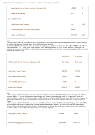 80
ADANI LOGISTICS LIMITED Standalone Financial Statements for period 01/04/2020 to 31/03/2021
Less: transferred to retained earnings (refer note 4(v)) 1478.84 0
At the end of the year -519 0
(d) Capital reserve
At the beginning of the year 3.88 3.88
Addition during the year (refer note (ii) below) -15983.5
At the end of the year -15979.62 3.88
Notes:
(i) Capital reserve of Rs.3.88 lacs represents excess of carrying value of assets over the consideration paid for acquisition of the assets under
the scheme of arrangement.The same cannot be utilised for payment of dividend.
(ii) On March 22, 2021, the Company sold their investments in equity shares of Dhamra Infrastructure Private Ltd (“DIPL”) to The Dhamra
Port Company Ltd (“DPCL”), one of the fellow subsidiary entity, at a consideration of Rs. 7,516.50 lacs. This being a transaction with
entities under common control, the loss on such disposal has been accounted as transactions with owners as in their capacity of owners, in the
statement of changes in equity.
31-03-2021 31-03-2020
ii) Shareholder loan in the nature of perpetual debt Rs. in Lacs Rs. in Lacs
At the beginning of the year 282000 126105
Add: raised during the year 259013 155895
Add: repaid during the year -63000 0
At the end of the year 478013 282000
Note:
a.)The Company had taken shareholder loan from Adani Ports and Special Economic Zone Limited (the parent Company) of Rs. 0.00 lacs
(Previous year Rs. 1,55,895.00 lacs) repayable at discretion of the Company.The Company had repaid Rs. 63,000.00 lacs during the
year.Further Interest at the rate of 7.50% p.a. shall be payable and accrued at the end of each financial year at discretion of the Company. As
this loan does not have any define repayment term and interest accrual also at the discretion of borrower, the same has been classified as
'Equity'.
b.)The Company had taken shareholder loan from he Adani Harbour Services Limited (the fellow subsidiary Company) of Rs. 2,59,013.00
lacs (Previous year Rs. 0.00 lacs) repayable at discretion of the Company.Further Interest at the rate of 7.50% p.a. shall be payable and
accrued at the end of each financial year at discretion of the Company. As this loan does not have any define repayment term and interest
accrual also at the discretion of borrower, the same has been classified as 'Equity'.
Total perpetual debt [ (i)+ (ii) ] 528013 332000
Total other equity [ (a)+(b)+(c)+(d)+(e) ] 546806.77 357755.54
 
