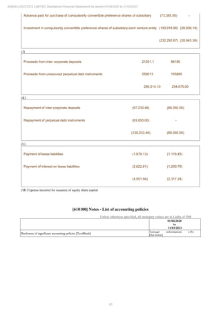 83
ADANI LOGISTICS LIMITED Standalone Financial Statements for period 01/04/2020 to 31/03/2021
Advance paid for purchase of compulsorily convertible preference shares of subsidiary (73,385.56) -
Investment in compulsorily convertible preference shares of subsidiary/Joint venture entity (143,918.90) (28,936.18)
(232,292.67) (28,945.39)
(J)
Proceeds from inter corporate deposits 21201.1 98180
Proceeds from unsecured perpetual debt instruments 259013 155895
280,214.10 254,075.00
(K)
Repayment of inter corporate deposits (57,233.46) (89,350.00)
Repayment of perpetual debt instruments (63,000.00) -
(120,233.46) (89,350.00)
(L)
Payment of lease liabilities (1,879.13) (1,116.45)
Payment of interest on lease liabilities (2,622.81) (1,200.79)
(4,501.94) (2,317.24)
(M) Expense incurred for issuance of equity share capital
[610100] Notes - List of accounting policies
Unless otherwise specified, all monetary values are in Lakhs of INR
01/04/2020
to
31/03/2021
Disclosure of significant accounting policies [TextBlock]
Textual information (38)
[See below]
 