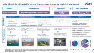 Adani Performance HigCChlights Q1FY24.pdf