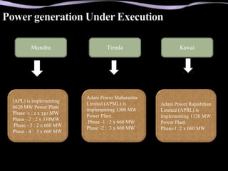 Mundra                    Tiroda                   Kawai




                          Adani Power Maharastra
(APL) is implementing
                          Limited (APML) is        Adani Power Rajashthan
4620 MW Power Plant
                          implementing 3300 MW     Limited (APRL) is
Phase -1 : 2 x 330 MW
                          Power Plant.             implementing 1320 MW
Phase - 2 : 2 x 330MW
                           Phase -1 : 2 x 660 MW   Power Plant.
 Phase - 3 : 2 x 660 MW
                          Phase -2 : 3 x 660 MW    Phase-1 :2 x 660 MW
Phase - 4 : 3 x 660 MW
 