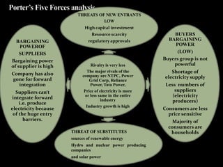 THREATS OF NEW ENTRANTS
                                   LOW
                             High capital investment
                                Resource scarcity              BUYERS
  BARGAINING                  regulatory approvals           BARGAINING
    POWEROF                                                     POWER
    SUPPLIERS                                                    (LOW)
Bargaining power                                           Buyers group is not
of supplier is high             Rivalry is very less           powerful
Company has also
                              The major rivals of the         Shortage of
                           company are NTPC, Power         electricity supply
gone for forward               Grid Corp, Reliance
  integration                   Power, Tata Power,          Less numbers of
   Suppliers can‘t          Price of electricity is more        suppliers
 integrate forward           or less same in the entire        (electricity
                                      industry                 producers)
    i.e. produce
                             Industry growth is high
electricity because                                        Consumers are less
 of the huge entry                                           price sensitive
      barriers.                                                Majority of
                                                             consumers are
                      THREAT OF SUBSTITUTES                   households
                      sources of renewable energy
                      Hydro and nuclear power producing
                      companies
                      and solar power
 