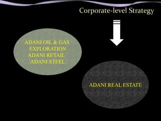 ADANI OIL & GAS
 EXPLORATION
 ADANI RETAIL
  ADANI STEEL



                  ADANI REAL ESTATE
 