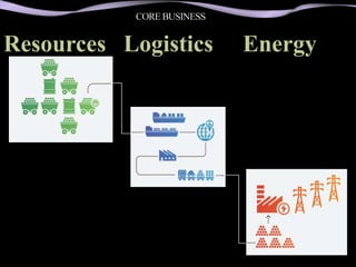 Resources Logistics   Energy
 