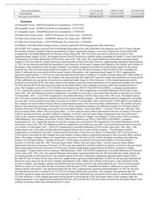 12
ADANI PROPERTIES PRIVATE LIMITED Consolidated Financial Statements for period 01/04/2016 to 31/03/2017
Total current liabilities 6,772,43,05,052 5,909,90,75,462 3,445,69,69,603
Total liabilities 8,905,51,26,370 8,289,75,20,569 4,111,31,01,220
Total equity and liabilities 18,875,09,14,212 16,107,95,32,590 12,348,69,08,136
Footnotes
(A) Intangible Assets : 6865358 Goodwill on Consolidation : 3535731072
(B) Intangible Assets : 8556845 Goodwill on Consolidation : 3535731072
(C) Intangible Assets : 10502888Goodwill on Consolidation : 3176832365
(D) Other Non-Current Assets : 1648161730 Income Tax Assets (net) : 352454120
(E) Other Non-Current Assets : 1650605941 Income Tax Assets (net) : 309097823
(F) Other Non-Current Assets : 1536375852Income Tax Assets (net) : 135246340
(G) Balances with bank held as margin money or security against the borriwings,gurantee and commitment
(H) ALDPL The Company received USD 10,90,00,000 (Equivalent to Rs. 6,06,28,80,500) in the financial year 2012-13 from Vakoder
Investments Limited, a limited Company incorporated in Cyprus. Against the amount so received, Company has issued 6,06,28,805
Compulsorily Convertible Debentures (CCD) each of face value of Rs. 100. The CCDs were due for conversion in Jan'16 Vide
Agreement dated August 10, 2012, the maturity period of the CCDs however could be further extendable for further 3 Years. 6,06,28,805
Compulsorily Convertible Debentures (CCD) of face value of Rs. 100/- each. The original Debenture Subscription Agreement dated
August 10, 2012 provided 9% simple interest per annum payable on half yearly basis, however, supplementary agreement dated February
11, 2013 for the same provided that the description to pay interest by the Investee Company shall depend on the viability and visibility of
the project, to the satisfaction of the Investee Company. Accordingly company has decided not to provide/pay interest in the current
financial year. The Conversion period shall be on expiry of 3 years from the date of issuance of the Investor's CCDs, extendable for
further 3 additional one year period with the mutual consent of the parties. vide Agreement dated August 10, 2012, supplementary
agreement dated February 11, 2013 for the same provided that the Investor is entitled to 73 number of Equity Shares for 1,000 number of
Debentures held, after conversion. The company vide agreement date 9th August,2015 agreed to amend and extend the conversion period
of three additional one year period of conversion as mentioned under clause (i) of the Annexure 1 of the original agreement and the
period of converting the CCD's into Equity shares of the company under the original agreement is now agreed and extended until August
10, 2018 and that the CCDs have been converted into the Equity Shares of the company at anytime within said extended period of 3
years. The Company received Rs.3,15,33,34,400 in the financial year 2015-16 from RVG Exim DMCC, a company incorporated in
U.A.E. Against the amount so received, Company has issued 3,15,33,344 Compulsorily Convertible Debentures (CCD) each of face
value of Rs. 100. The Debentures shall be compulsorily convertible any time after 3 years period from the date of issue but on or before
31st December, 2025. - 3,15,33,344 Compulsorily Convertible Debentures (CCD) of face value of Rs. 100/- each. The default interest
rate is Nil unless decided otherwise mutually between the investor and the company. - The Debentures shall be compulsorily convertible
any time after 3 years period from the date of issue but on or before 31st December, 2025. Each Investor’s CCDs shall be convertible by
the Company into such number of Equity Shares as determined pursuant to the Conversion Ratio, defined below. The number of Equity
Shares to be issued upon conversion of Investor’s CCDs will be calculated according to the following formula: No. Of Equity Shares =
Number of Investor’s CCDs being converted X Conversion Ratio Where, “Conversion Ratio” = Investor’s CCDs face value (Rs. 100) /
Price per Equity Share. Where, Price per Equity Share = (a) Fair value per Equity Shares determined at the time of issuance of Investor’s
CCDs as per discounted free cash flow method of valuation; or (b) Fair value per Equity Shares determined at the time of Investor’s
CCDs as per valuation methodology agreed between the Parties, whichever is higher. Accordingly 73 Equity shares will be issued per
1000 debentures. The Company received Rs. 50,26,37,800 in the financial year 2016-17 from RVG Exim DMCC, a company
incorporated in U.A.E. Against the amount so received, Company has issued 50,26,378 Compulsorily Convertible Debentures (CCD)
each of face value of Rs. 100. The Debentures shall be compulsorily convertible any time after 3 years period from the date of issue but
on or before 31st December, 2027. - 50,26,378 Compulsorily Convertible Debentures (CCD) of face value of Rs. 100/- each. - The
default interest rate is Nil unless decided otherwise mutually between the investor and the company. - The Debentures shall be
compulsorily convertible any time after 3 years period from the date of issue but on or before 31st December, 2037. Each Investor’s
CCDs shall be convertible by the Company into such number of Equity Shares as determined pursuant to the Conversion Ratio, defined
below. The number of Equity Shares to be issued upon conversion of Investor’s CCDs will be calculated according to the following
formula: No. Of Equity Shares = Number of Investor’s CCDs being converted X Conversion Ratio Where, “Conversion Ratio” =
Investor’s CCDs face value (Rs. 100) / Price per Equity Share. Where, Price per Equity Share = (a) Fair value per Equity Shares
determined at the time of issuance of Investor’s CCDs as per discounted free cash flow method of valuation; or (b) Fair value per Equity
Shares determined at the time of Investor’s CCDs as per valuation methodology agreed between the Parties, whichever is higher
Accordingly 73 Equity shares will be issued per 1000 debentures. AEPL 6,09,45,698 Compulsorily Convertible Debentures (CCD) each
of face value of Rs. 100/- each. The original Debenture Subscription Agreement dated June 06, 2012 provided that 'simple interest rate
per annum payable on half yearly basis' to be mutually agreed at the time of allotment, supplement agreement dated August 6,2012
provided 9% rate of interest for the same. However, supplementary agreement dated September 10, 2012 for the same provided that the
discretion to pay interest by the Investee Company shall depend on the viability and visibility of the project, to the satisfaction of the
Investee Company. Accordingly company has decided not to provide/pay interest in the current financial year. The Conversion period
shall be on expiry of 3 years from the date of issuance of the Investor's CCDs, extendable for further 3 additional one years with the
mutual consent of the parties. vide Agreement dated June 06, 2012, supplementary agreement dated September 10, 2012 for the same
provided that the Investor is entitled to 10,15,76,163 no of Equity Shares after conversion. The company vide agreement date 5th
June,2015 agreed to amend and extend the conversion period of three additional one year period of conversion as mentioned under clause
(i) of the Annexure 1 of the original agreement and the period of converting the CCD's into Equity shares of the company under the
original agreement is now agreed and extended until 5th June ,2018 and that the CCDs have been converted into the Equity Shares of the
company at anytime within said extended period of 3 years.
 