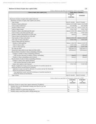 124
ADANI PROPERTIES PRIVATE LIMITED Consolidated Financial Statements for period 01/04/2016 to 31/03/2017
Disclosure of classes of equity share capital [Table] ..(2)
Unless otherwise specified, all monetary values are in INR
Classes of equity share capital [Axis] Equity shares 1 [Member]
01/04/2015
to
31/03/2016
31/03/2015
Disclosure of classes of equity share capital [Abstract]
Disclosure of classes of equity share capital [Line items]
Type of share EQUITY SHARE EQUITY SHARE
Number of shares authorised [shares] 5,60,70,000 [shares] 5,60,70,000
Value of shares authorised 56,07,00,000 56,07,00,000
Number of shares issued [shares] 1,29,01,785 [shares] 1,29,01,785
Value of shares issued 12,90,17,850 12,90,17,850
Number of shares subscribed and fully paid [shares] 1,29,01,785 [shares] 1,29,01,785
Value of shares subscribed and fully paid 12,90,17,850 12,90,17,850
Number of shares subscribed but not fully paid [shares] 0 [shares] 0
Value of shares subscribed but not fully paid 0 0
Total number of shares subscribed [shares] 1,29,01,785 [shares] 1,29,01,785
Total value of shares subscribed 12,90,17,850 12,90,17,850
Value of shares paid-up [Abstract]
Number of shares paid-up [shares] 1,29,01,785 [shares] 1,29,01,785
Value of shares called 12,90,17,850 12,90,17,850
Value of shares paid-up 12,90,17,850 12,90,17,850
Par value per share [INR/shares] 10 [INR/shares] 10
Amount per share called in case shares not fully called [INR/shares] 0 [INR/shares] 0
Reconciliation of number of shares outstanding [Abstract]
Changes in number of shares outstanding [Abstract]
Total increase (decrease) in number of shares outstanding [shares] 0 [shares] 0
Number of shares outstanding at end of period [shares] 0 [shares] 0
Reconciliation of value of shares outstanding [Abstract]
Changes in equity share capital [Abstract]
Total increase (decrease) in share capital 0 0
Equity share capital at end of period 12,90,17,850 12,90,17,850
Details of application money received for allotment of securities and due for
refund and interest accrued thereon [Abstract]
Application money received for allotment of securities and due for refund and
interest accrued thereon [Abstract]
Total application money received for allotment of securities and due for
refund and interest accrued thereon
0 0
Type of share EQUITY SHARE EQUITY SHARE
Unless otherwise specified, all monetary values are in INR
01/04/2016
to
31/03/2017
01/04/2015
to
31/03/2016
Disclosure of notes on equity share capital explanatory [TextBlock]
Whether there are any shareholders holding more than five per cent
shares in company
Yes Yes
Whether reduction in capital done during year No No
Whether money raised from public offering during year No No
 