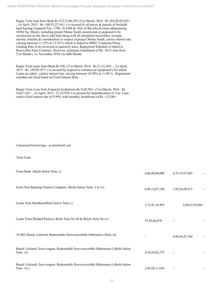 131
ADANI PROPERTIES PRIVATE LIMITED Consolidated Financial Statements for period 01/04/2016 to 31/03/2017
Rupee Term loan from Bank Rs 472,31,06,285 (31st March, 2016 : Rs 265,95,02,693/-
, 1st April, 2015 : Rs. 180,53,27,161/-) is secured by all pieces & parcels of freehold
land bearing Cadastral Nos. 1798, 16/1840 & 1841 of Byculla division admeasuring
36562 Sq. Meters, including project Monte South constructed or proposed to be
constructed on the above said land along with all scheduled receivables, receipts,
income, benefits & consideration in respect of project Monte South, carries interest rate
varying between 11.35% to 13.10 % which is linked to HDFC Corporate Prime
Landing Rate to be reviewed on quarterly basis. Repayment Schedule is linked to
Receivable from Customer. However, minimum Installment of Rs. 50 Cr start from
51st Month ( i.e. November 2018 ) to 60th Month.
Rupee Term loans from Bank Rs NIL (31st March, 2016 : Rs 21,53,285/- , 1st April,
2015 : Rs. 189,05,927/-) is secured by respective commercial equipment's for which
Loans are taken , carries interest rate varying between 10.50% to 11.00 % . Repayment
schedule are fixed based on Fixed Interest Rate..
Rupee Term Loan from Financial Institutions Rs 9,68,703/- (31st March, 2016 : Rs
24,87,136/- , 1st April, 2015 : 31,32,978/-) is secured by Hypothecation of Car. Loan
carries fixed interest rate of 9.99% with monthly installment of Rs. 112198/-
Unsecured borrowings - at amortised cost
Term Loan
From Bank -(Refer below Note. i)
4,86,60,00,000 4,78,35,07,845 -
From Non Banking Finance Company -(Refer below Note. ii to iv)
6,98,14,87,160 1,99,56,00,915 -
Loans from Members(Refer below Note.v)
1,73,41,16,495 2,04,41,95,686 -
Loans From Related Parties-( Refer Note No.40 & Below Note No.iv)
55,59,66,878 - -
10.48% Rated, Unlisted, Redeemable Non-convertible Debentures (Note iii)
- 4,98,94,25,760 -
Rated, Unlisted, Zero-coupon, Redeemable Non-convertible Debentures ( (Refer below
Note. vi) 2,54,28,82,275 - -
Rated, Unlisted, Zero-coupon, Redeemable Non-convertible Debentures ( (Refer below
Note. vii ) 2,49,28,11,636 - -
 
