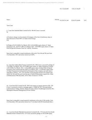 132
ADANI PROPERTIES PRIVATE LIMITED Consolidated Financial Statements for period 01/04/2016 to 31/03/2017
19,17,32,64,444 13,81,27,30,207 -
Notes : TOTAL
19,35,07,91,369 22,63,87,24,844 5,67,38,01,062
Term Loan
i) Loan from IndusInd Bank Limited for Rs. 486.60 Crores is secured
by
a) Exclusive charge over Investment of Company in the form of preference share or
loan advanced to Solar SPV's of Adani Green Energy
Ltd.
b) Pledge of 8,25,24,000 (31st March, 2016: 6,54,24,000) equity shares of Adani
Enterprises Ltd. and 89,71,000 (31st March, 2016 : 10397000) equity shares of Adani
Ports & Special Economic Zone Ltd. held by Promoters.
Same loan is repayable in equal instalments at the end of 3rd, 4th and 5th year from
31st December, 2015 and carries interest @10.60%.
ii) Loan from Aditya Birla Finance Limited for Rs. 200 Crores is secured by pledge of
37,93,000( 31st March, 2016: 65,23,000) equity shares of Adani Enterprises Limited ,
1,08,56,000 (31st March, 2016 : 1,36,62,000) equity share of Adani Ports & Special
Economic Zone Limited and 88,19,865 (31st March, 2016 : 2,16,09,865) equity share
of Adani Transmission Limited held by Promoters of the Company and same loan is
repayable as follows : 25%, 35% and 40% of the principal amount to be repaid at the
end of 3rd, 4th and 5th years from the date of Initial Disbursement respectively. (Date
of Disbursement 30th December, 2015). Rate of interest is 10.50%.
iii) Loan from IFCI Limited for Rs. 200 Crores drawn as against sanction of Rs. 250
Crores is secured by exclusive mortgage approx. 210000 Sq. MT. Non-agricultural
Land located at Village- Dantali, Khoraj & Jaspur, District Gandhinagar owned by M/s.
Shantigram Statement Management Private Limited.
Same loan is repayable in equal quarterly instalments at the end of 18th months from
21st December, 2016 and carries interest @11%.(Linked with IFCI benchmark Rate.)
iv) Loan from Kotak Mahindra Investments Limited for Rs. 175 Crores & From Kotak
Mahindra Prime Limited for Rs. 125 Crores secured by pledge of 105,63,000 equity
 