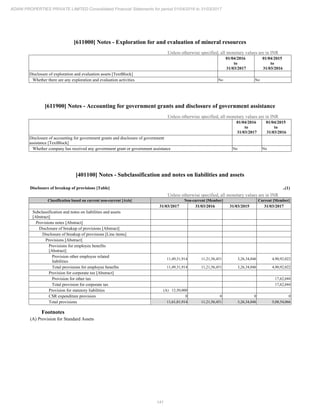 141
ADANI PROPERTIES PRIVATE LIMITED Consolidated Financial Statements for period 01/04/2016 to 31/03/2017
[611000] Notes - Exploration for and evaluation of mineral resources
Unless otherwise specified, all monetary values are in INR
01/04/2016
to
31/03/2017
01/04/2015
to
31/03/2016
Disclosure of exploration and evaluation assets [TextBlock]
Whether there are any exploration and evaluation activities No No
[611900] Notes - Accounting for government grants and disclosure of government assistance
Unless otherwise specified, all monetary values are in INR
01/04/2016
to
31/03/2017
01/04/2015
to
31/03/2016
Disclosure of accounting for government grants and disclosure of government
assistance [TextBlock]
Whether company has received any government grant or government assistance No No
[401100] Notes - Subclassification and notes on liabilities and assets
Disclosure of breakup of provisions [Table] ..(1)
Unless otherwise specified, all monetary values are in INR
Classification based on current non-current [Axis] Non-current [Member] Current [Member]
31/03/2017 31/03/2016 31/03/2015 31/03/2017
Subclassification and notes on liabilities and assets
[Abstract]
Provisions notes [Abstract]
Disclosure of breakup of provisions [Abstract]
Disclosure of breakup of provisions [Line items]
Provisions [Abstract]
Provisions for employee benefits
[Abstract]
Provision other employee related
liabilities
11,49,31,914 11,21,56,451 3,26,34,046 4,90,92,022
Total provisions for employee benefits 11,49,31,914 11,21,56,451 3,26,34,046 4,90,92,022
Provision for corporate tax [Abstract]
Provision for other tax 17,62,044
Total provision for corporate tax 17,62,044
Provision for statutory liabilities (A) 12,50,000
CSR expenditure provision 0 0 0 0
Total provisions 11,61,81,914 11,21,56,451 3,26,34,046 5,08,54,066
Footnotes
(A) Provision for Standard Assets
 