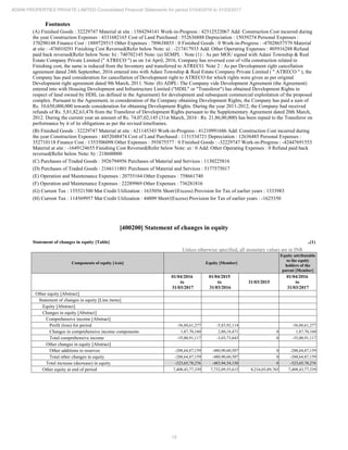 15
ADANI PROPERTIES PRIVATE LIMITED Consolidated Financial Statements for period 01/04/2016 to 31/03/2017
Footnotes
(A) Finished Goods : 32229747 Material at site : 1584294141 Work-in-Progress : 42512522067 Add: Construction Cost incurred during
the year Construction Expenses : 4331682165 Cost of Land Purchased : 552636888 Depreciation : 15039274 Personal Expenses :
370290148 Finance Cost : 1889729515 Other Expenses : 789638855 : 0 Finished Goods : 0 Work-in-Progress : -47028657579 Material
at site : -476010291 Finishing Cost Reversed(Refer below Note: a) : -217417933 Add: Other Operating Expenses : 405916288 Refund
paid back reversed(Refer below Note: b) : 740702145 Note: (a) SEMPL : Note (1) : As per MOU signed with Adani Township & Real
Estate Company Private Limited (" ATRECO ") as on 1st April, 2016, Company has reversed cost of villa construction related to
Finishing cost, the same is reduced from the Inventory and transferred to ATRECO. Note 2 : As per Development right cancellation
agreement dated 24th September, 2016 entered into with Adani Township & Real Estate Company Private Limited ( " ATRECO " ), the
Company has paid consideration for cancellation of Development right to ATRECO for which rights were given as per original
Development right agreement dated 9th March, 2011. Note: (b) ADPL: The Company vide Development Agreement (the Agreement)
entered into with Housing Development and Infrastructure Limited ("HDIL" or "Transferor") has obtained Development Rights in
respect of land owned by HDIL (as defined in the Agreement) for development and subsequent commercial exploitation of the proposed
complex. Pursuant to the Agreement, in consideration of the Company obtaining Development Rights, the Company has paid a sum of
Rs. 10,650,000,000 towards consideration for obtaining Development Rights. During the year 2011-2012, the Company had received
refunds of Rs. 5,81,82,63,476 from the Transferor of Development Rights pursuant to the Supplementary Agreement dated 20th March,
2012. During the current year an amount of Rs. 74,07,02,145 (31st March, 2016 : Rs. 21,86,00,000) has been repaid to the Transferor on
performance by it of its obligations as per the revised timeframes.
(B) Finished Goods : 32229747 Material at site : 621145343 Work-in-Progress : 41210991686 Add: Construction Cost incurred during
the year Construction Expenses : 4452048474 Cost of Land Purchased : 1151534721 Depreciation : 12636485 Personal Expenses :
352710118 Finance Cost : 1353506098 Other Expenses : 393875577 : 0 Finished Goods : -32229747 Work-in-Progress : -42447691553
Material at site : -1649124655 Finishing Cost Reversed(Refer below Note: a) : 0 Add: Other Operating Expenses : 0 Refund paid back
reversed(Refer below Note: b) : 218600000
(C) Purchases of Traded Goods : 3926794956 Purchases of Material and Services : 1130225816
(D) Purchases of Traded Goods : 2166111801 Purchases of Material and Services : 5177575017
(E) Operation and Maintenance Expenses : 20755164 Other Expenses : 758661740
(F) Operation and Maintenance Expenses : 22289969 Other Expenses : 736281816
(G) Current Tax : 155521500 Mat Credit Utilization : 1635056 Short/(Excess) Provision for Tax of earlier years : 1333983
(H) Current Tax : 114569957 Mat Credit Utilization : 44809 Short/(Excess) Provision for Tax of earlier years : -1625350
[400200] Statement of changes in equity
Statement of changes in equity [Table] ..(1)
Unless otherwise specified, all monetary values are in INR
Components of equity [Axis] Equity [Member]
Equity attributable
to the equity
holders of the
parent [Member]
01/04/2016
to
31/03/2017
01/04/2015
to
31/03/2016
31/03/2015
01/04/2016
to
31/03/2017
Other equity [Abstract]
Statement of changes in equity [Line items]
Equity [Abstract]
Changes in equity [Abstract]
Comprehensive income [Abstract]
Profit (loss) for period -36,88,61,277 -5,83,92,114 -36,88,61,277
Changes in comprehensive income components 1,87,70,160 2,80,18,471 0 1,87,70,160
Total comprehensive income -35,00,91,117 -3,03,73,643 0 -35,00,91,117
Other changes in equity [Abstract]
Other additions to reserves -288,64,87,159 -480,90,60,507 0 -288,64,87,159
Total other changes in equity -288,64,87,159 -480,90,60,507 0 -288,64,87,159
Total increase (decrease) in equity -323,65,78,276 -483,94,34,150 0 -323,65,78,276
Other equity at end of period 7,408,43,77,339 7,732,09,55,615 8,216,03,89,765 7,408,43,77,339
 