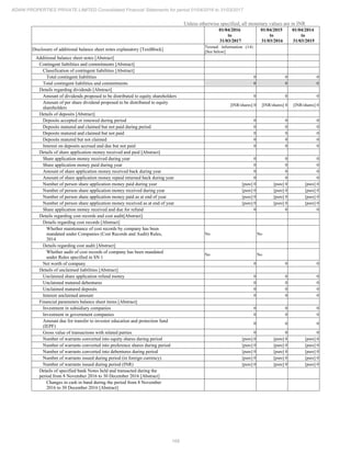 168
ADANI PROPERTIES PRIVATE LIMITED Consolidated Financial Statements for period 01/04/2016 to 31/03/2017
Unless otherwise specified, all monetary values are in INR
01/04/2016
to
31/03/2017
01/04/2015
to
31/03/2016
01/04/2014
to
31/03/2015
Disclosure of additional balance sheet notes explanatory [TextBlock]
Textual information (14)
[See below]
Additional balance sheet notes [Abstract]
Contingent liabilities and commitments [Abstract]
Classification of contingent liabilities [Abstract]
Total contingent liabilities 0 0 0
Total contingent liabilities and commitments 0 0 0
Details regarding dividends [Abstract]
Amount of dividends proposed to be distributed to equity shareholders 0 0 0
Amount of per share dividend proposed to be distributed to equity
shareholders
[INR/shares] 0 [INR/shares] 0 [INR/shares] 0
Details of deposits [Abstract]
Deposits accepted or renewed during period 0 0 0
Deposits matured and claimed but not paid during period 0 0 0
Deposits matured and claimed but not paid 0 0 0
Deposits matured but not claimed 0 0 0
Interest on deposits accrued and due but not paid 0 0 0
Details of share application money received and paid [Abstract]
Share application money received during year 0 0 0
Share application money paid during year 0 0 0
Amount of share application money received back during year 0 0 0
Amount of share application money repaid returned back during year 0 0 0
Number of person share application money paid during year [pure] 0 [pure] 0 [pure] 0
Number of person share application money received during year [pure] 0 [pure] 0 [pure] 0
Number of person share application money paid as at end of year [pure] 0 [pure] 0 [pure] 0
Number of person share application money received as at end of year [pure] 0 [pure] 0 [pure] 0
Share application money received and due for refund 0 0 0
Details regarding cost records and cost audit[Abstract]
Details regarding cost records [Abstract]
Whether maintenance of cost records by company has been
mandated under Companies (Cost Records and Audit) Rules,
2014
No No
Details regarding cost audit [Abstract]
Whether audit of cost records of company has been mandated
under Rules specified in SN 1
No No
Net worth of company 0 0 0
Details of unclaimed liabilities [Abstract]
Unclaimed share application refund money 0 0 0
Unclaimed matured debentures 0 0 0
Unclaimed matured deposits 0 0 0
Interest unclaimed amount 0 0 0
Financial parameters balance sheet items [Abstract]
Investment in subsidiary companies 0 0 0
Investment in government companies 0 0 0
Amount due for transfer to investor education and protection fund
(IEPF)
0 0 0
Gross value of transactions with related parties 0 0 0
Number of warrants converted into equity shares during period [pure] 0 [pure] 0 [pure] 0
Number of warrants converted into preference shares during period [pure] 0 [pure] 0 [pure] 0
Number of warrants converted into debentures during period [pure] 0 [pure] 0 [pure] 0
Number of warrants issued during period (in foreign currency) [pure] 0 [pure] 0 [pure] 0
Number of warrants issued during period (INR) [pure] 0 [pure] 0 [pure] 0
Details of specified bank Notes held and transacted during the
period from 8 November 2016 to 30 December 2016 [Abstract]
Changes in cash in hand during the period from 8 November
2016 to 30 December 2016 [Abstract]
 