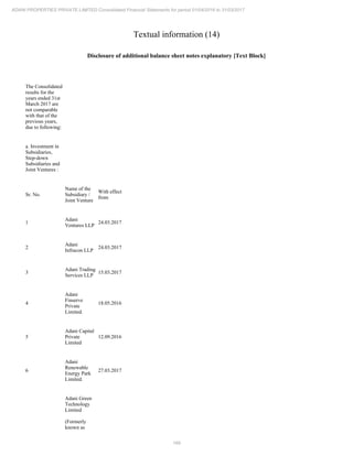 169
ADANI PROPERTIES PRIVATE LIMITED Consolidated Financial Statements for period 01/04/2016 to 31/03/2017
Textual information (14)
Disclosure of additional balance sheet notes explanatory [Text Block]
The Consolidated
results for the
years ended 31st
March 2017 are
not comparable
with that of the
previous years,
due to following:
a. Investment in
Subsidiaries,
Step-down
Subsidiaries and
Joint Ventures :
Sr. No.
Name of the
Subsidiary /
Joint Venture
With effect
from
1
Adani
Ventures LLP
24.03.2017
2
Adani
Infracon LLP
24.03.2017
3
Adani Trading
Services LLP
15.03.2017
4
Adani
Finserve
Private
Limited.
18.05.2016
5
Adani Capital
Private
Limited
12.09.2016
6
Adani
Renewable
Energy Park
Limited.
27.03.2017
Adani Green
Technology
Limited
(Formerly
known as
 