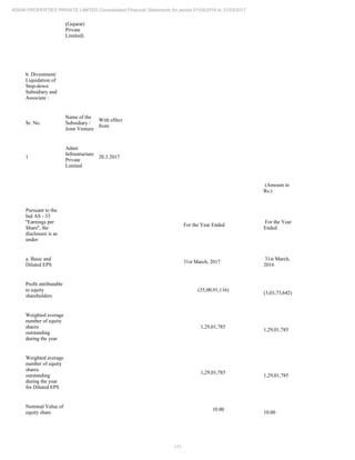 171
ADANI PROPERTIES PRIVATE LIMITED Consolidated Financial Statements for period 01/04/2016 to 31/03/2017
(Gujarat)
Private
Limited)
b. Divestment/
Liquidation of
Step-down
Subsidiary and
Associate :
Sr. No.
Name of the
Subsidiary /
Joint Venture
With effect
from
1
Adani
Infrastructure
Private
Limited
20.3.2017
(Amount in
Rs.)
Pursuant to the
Ind AS - 33
''Earnings per
Share'', the
disclosure is as
under:
For the Year Ended
For the Year
Ended
a. Basic and
Diluted EPS
31st March, 2017
31st March,
2016
Profit attributable
to equity
shareholders
(35,00,91,116)
(3,03,73,642)
Weighted average
number of equity
shares
outstanding
during the year
1,29,01,785
1,29,01,785
Weighted average
number of equity
shares
outstanding
during the year
for Diluted EPS
1,29,01,785
1,29,01,785
Nominal Value of
equity share
10.00
10.00
 