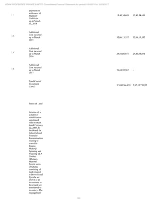 180
ADANI PROPERTIES PRIVATE LIMITED Consolidated Financial Statements for period 01/04/2016 to 31/03/2017
11
payment on
settlement of
Statutory
Liabilities
up-to March
31, 2014
13,40,34,689 13,40,34,689
12
Additional
Cost incurred
up to March
2015
32,06,15,357 32,06,15,357
13
Additional
Cost incurred
up to March
2016
29,81,08,071 29,81,08,071
14
Additional
Cost incurred
up to March
2017
50,68,92,967 -
Total Cost of
Investment
(Land)
3,38,02,66,859 2,87,33,73,892
Status of Land
In terms of a
scheme of
rehabilitation
sanctioned
vide an order
dated February
22, 2007, by
the Board for
Industrial and
Financial
Reconstruction
relating to
erstwhile
Khatau
Makanji
Spinning and
Weaving LLP
Limited
(Khatau),
Mumbai
Textile units
of Khatau
consisting of
land situated
at Borivali and
Byculla are
shown as an
investment to
the extent not
transferred to
inventory. The
management
 