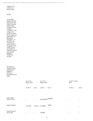 193
ADANI PROPERTIES PRIVATE LIMITED Consolidated Financial Statements for period 01/04/2016 to 31/03/2017
company will
continue as a
going concern.
SUSPL
As per MOU
dated 01.04.2016
entered into with
Adani Township
& Real Estate
Company Private
Limited (
"ATRECO" ), the
company has
acted as an agent
for the purpose of
maintenance of "
Shantigram
Township ". As
per MOU, the
company has
recovered all of
its expenses from
ATRECO and
accordingly all
expenses incurred
were directly
debited to
ATRECO's
Account.
The details of
foreign currency
exposures not
hedged by
derivative
instruments are as
under:
As at 31st
March, 2017
As at 31st
March, 2016
As at 1st April,
2015
( In Rs. ) (in $ ) ( In Rs. ) (in $ ) ( In Rs. ) (in $ )
Loans under
letter of credit - - 64,20,00,000
9690000
- -
Import Creditors
10,24,741 15,801.71 31,00,000
50000
- -
Interest accrued
but not due - - 3,00,000
-
- -
 
