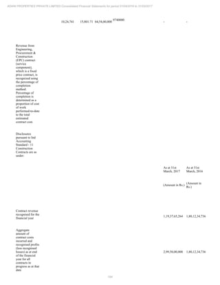 194
ADANI PROPERTIES PRIVATE LIMITED Consolidated Financial Statements for period 01/04/2016 to 31/03/2017
10,24,741 15,801.71 64,54,00,000
9740000
- -
Revenue from
Engineering,
Procurement &
Construction
(EPC) contract
(service
component),
which is a fixed
price contract, is
recognized using
the percentage of
completion
method.
Percentage of
completion is
determined as a
proportion of cost
of work
performed-to-date
to the total
estimated
contract cost.
Disclosures
pursuant to Ind
Accounting
Standard - 11
Construction
Contracts are as
under:
As at 31st
March, 2017
As at 31st
March, 2016
(Amount in Rs.)
(Amount in
Rs.)
Contract revenue
recognised for the
financial year
1,19,37,65,264 1,80,12,34,736
Aggregate
amount of
contract costs
incurred and
recognised profits
(less recognised
losses) as at end
of the financial
year for all
contracts in
progress as at that
date
2,99,50,00,000 1,80,12,34,736
 